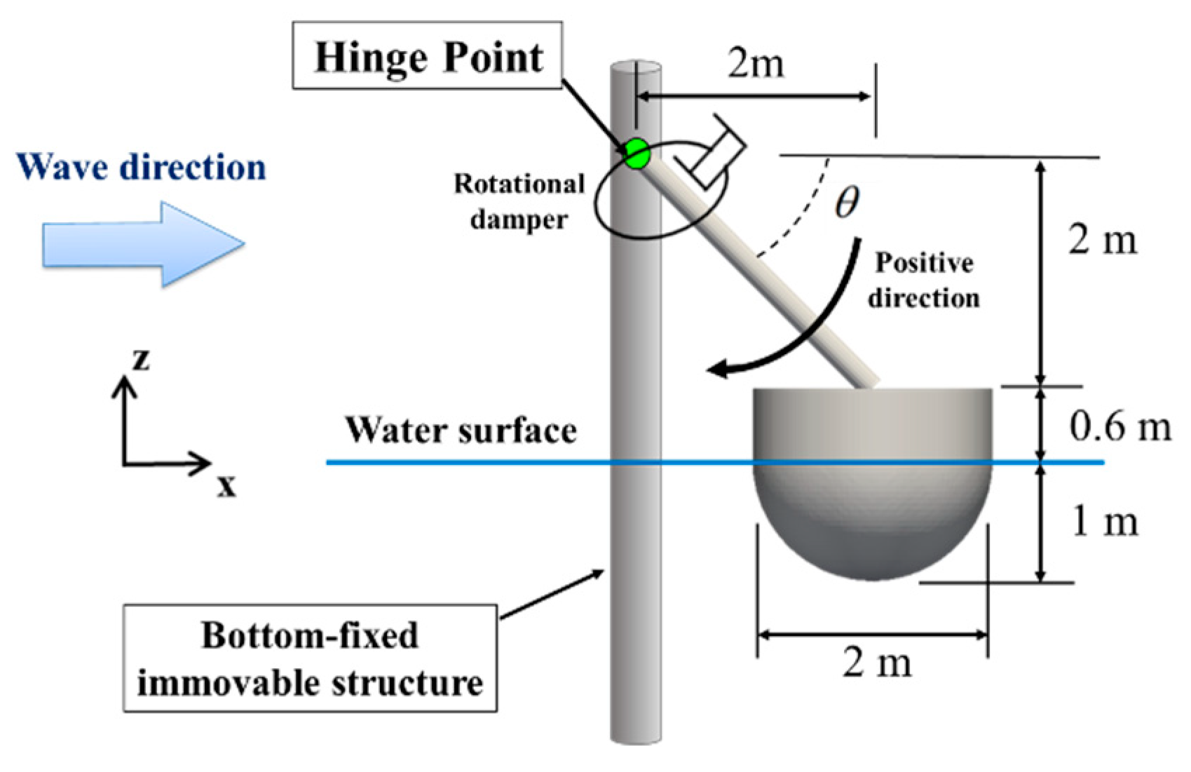 Processes 09 01721 g009