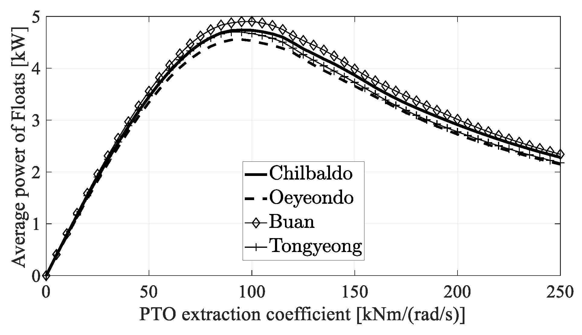 Processes 09 01721 g010