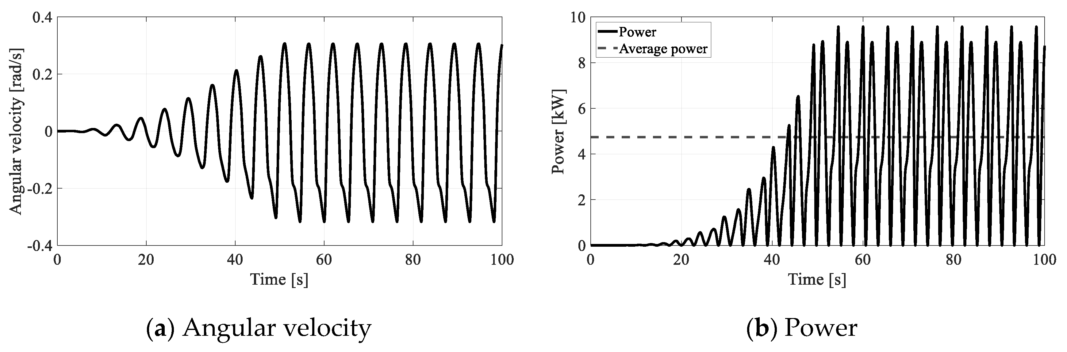 Processes 09 01721 g011