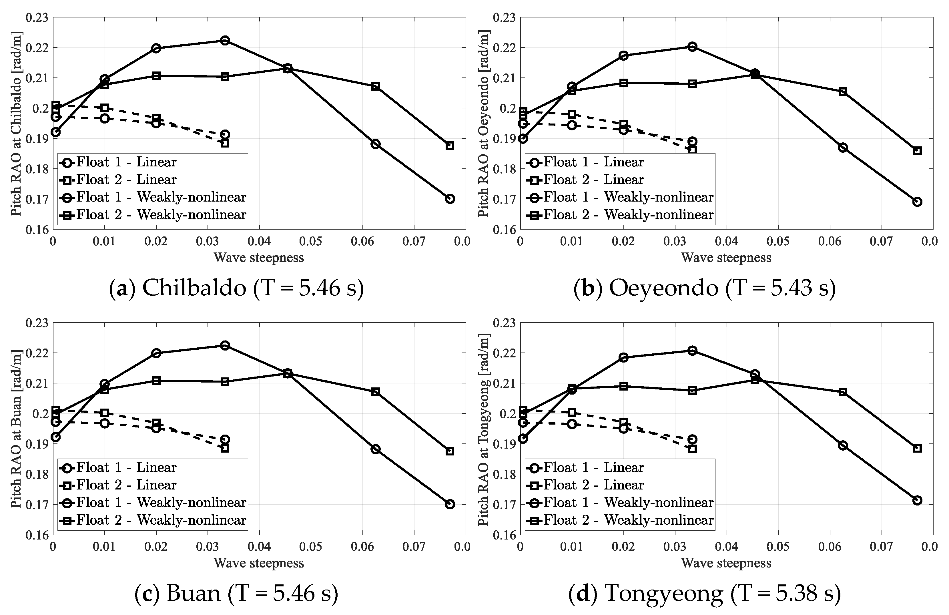 Processes 09 01721 g015