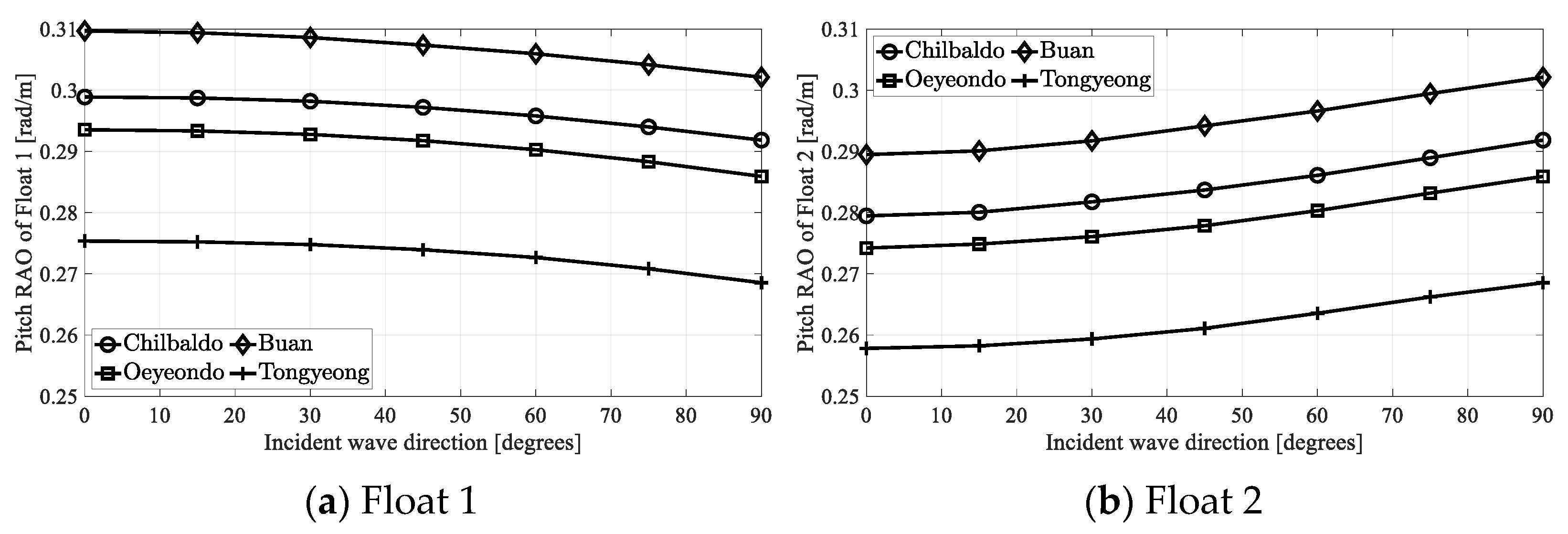 Processes 09 01721 g018