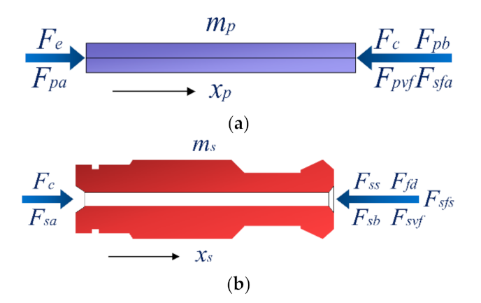 Processes 09 01722 g003