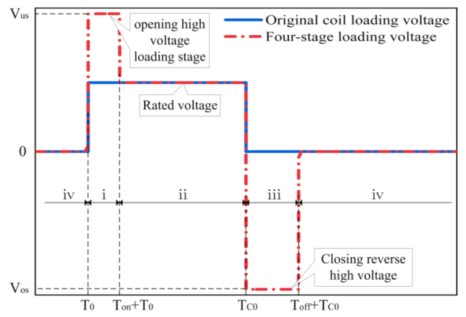 Processes 09 01722 g006