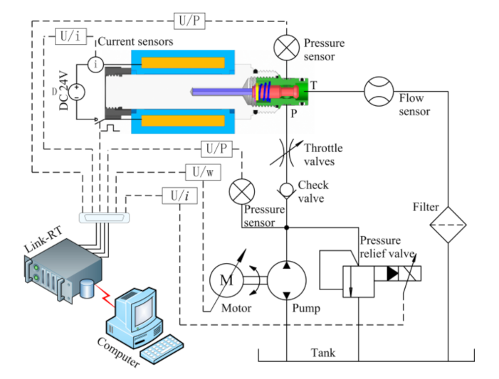 Processes 09 01722 g007