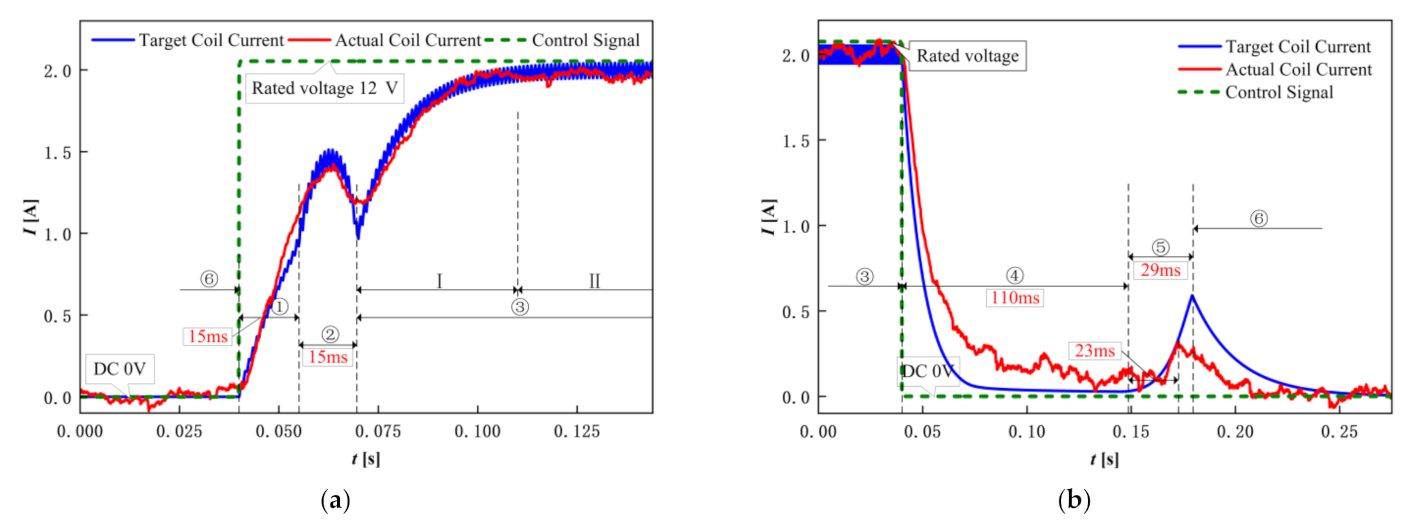 Processes 09 01722 g009