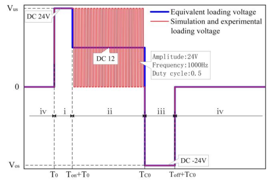 Processes 09 01722 g010