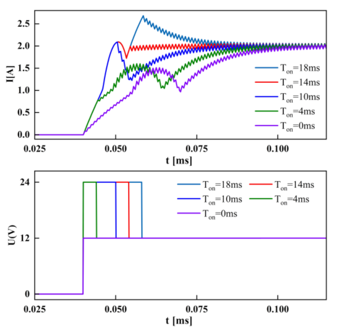 Processes 09 01722 g011