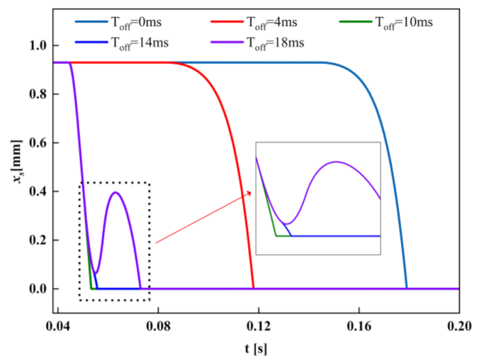 Processes 09 01722 g014