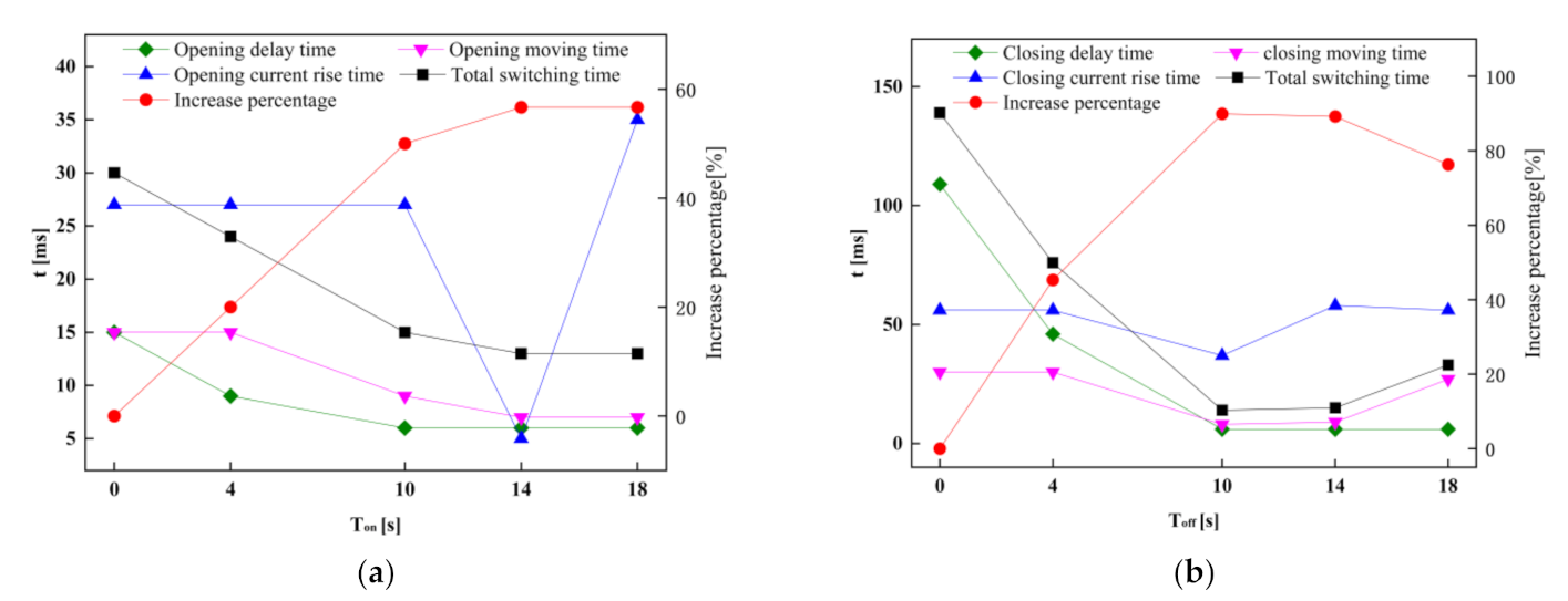 Processes 09 01722 g015