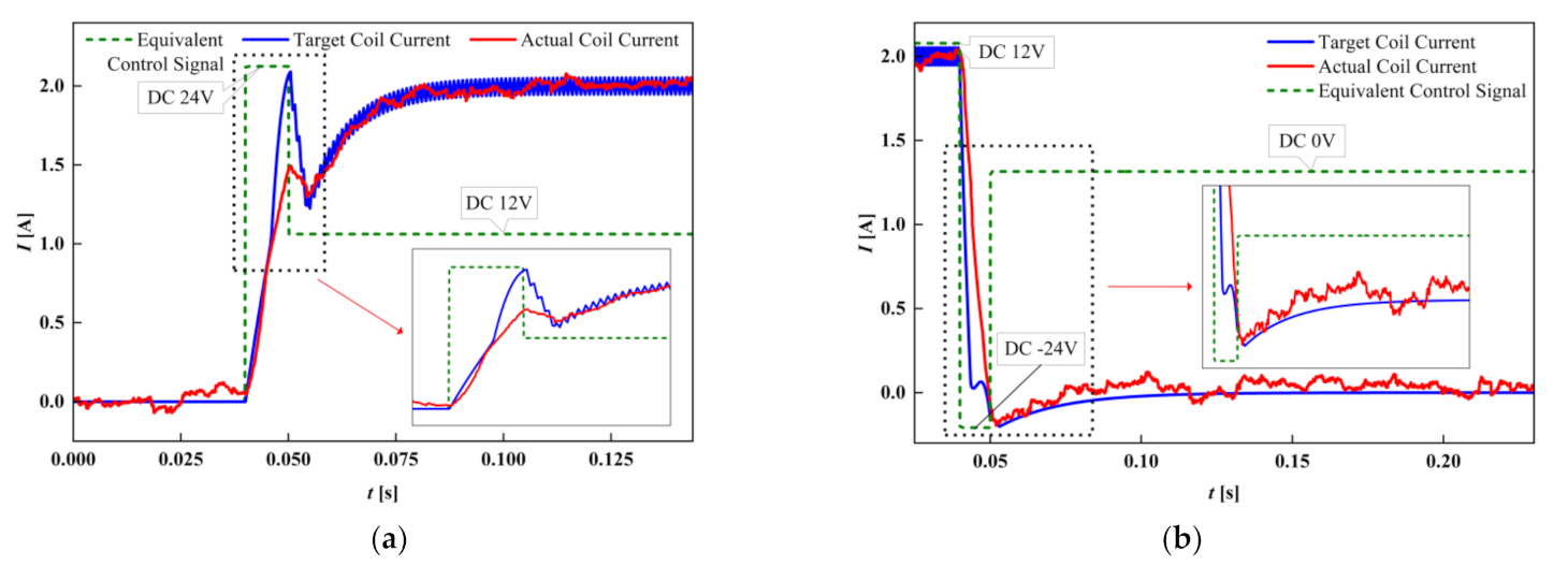 Processes 09 01722 g016