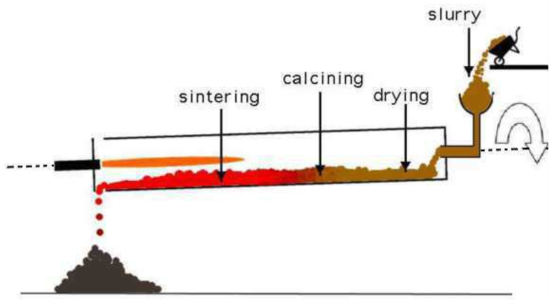Processes 09 01723 g001