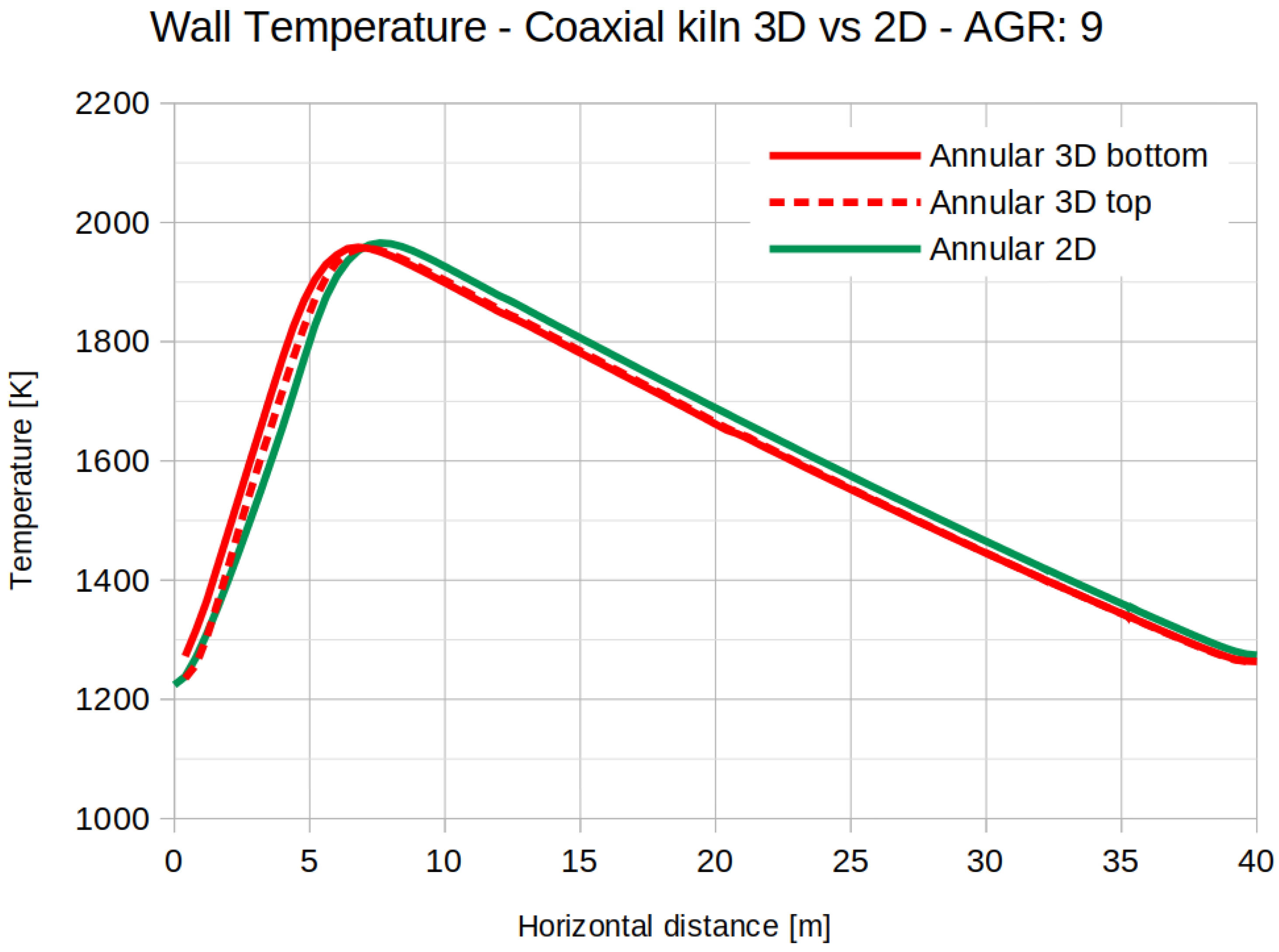 Processes 09 01723 g010