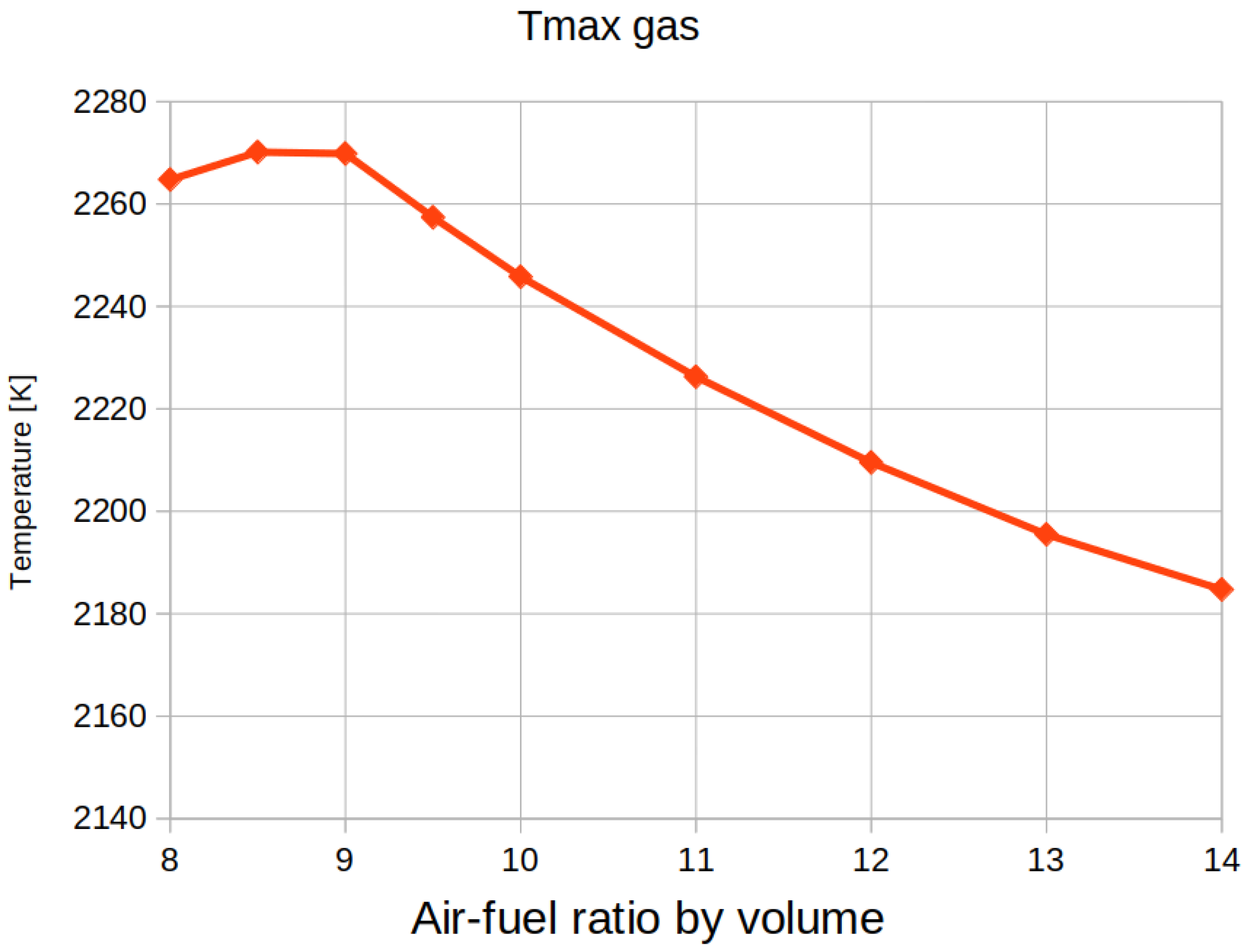 Processes 09 01723 g012