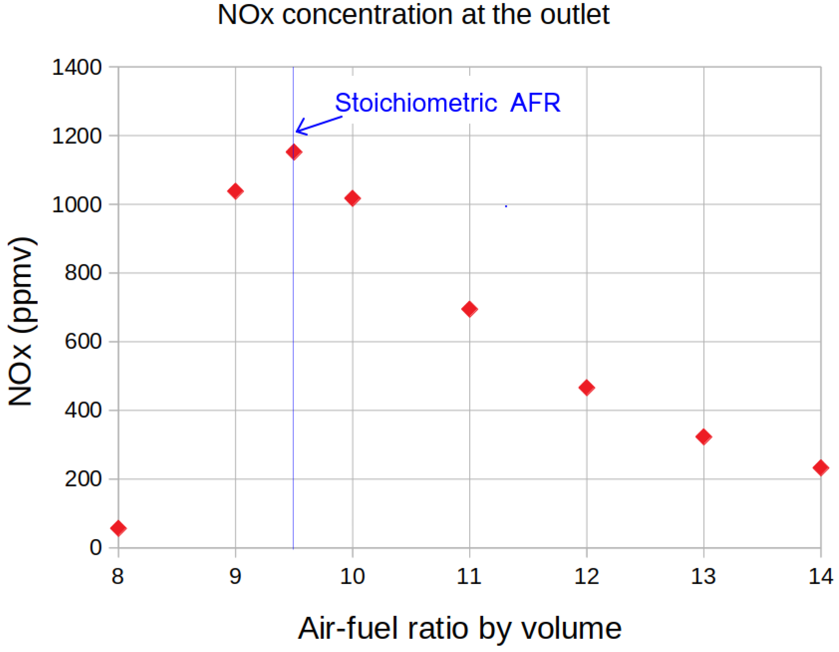 Processes 09 01723 g013