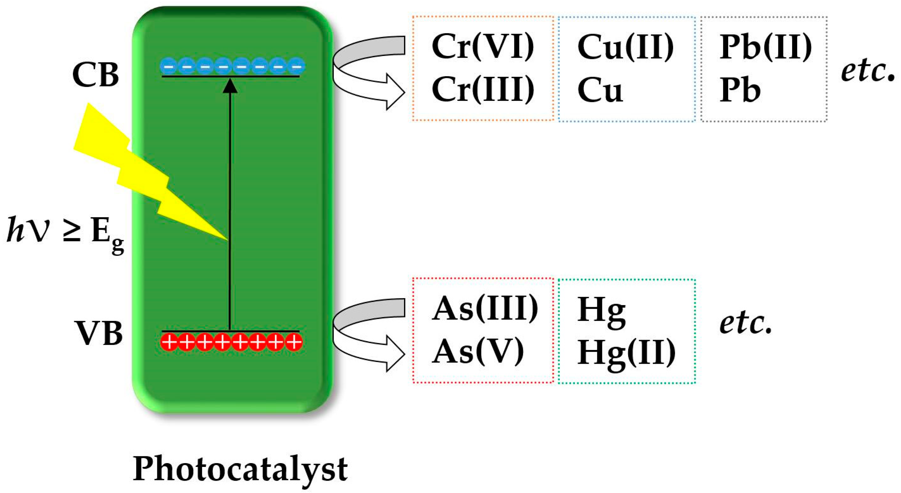 Processes 09 01729 g001 Processes 09 01729 g001