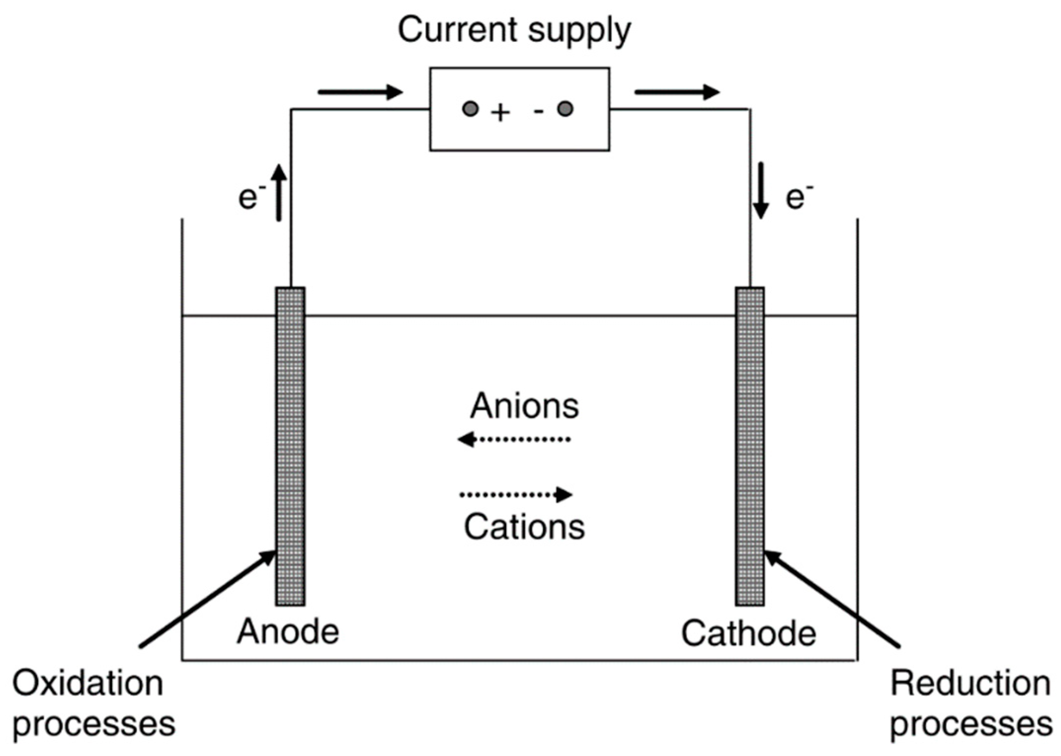 Processes 09 01729 g002 Processes 09 01729 g002