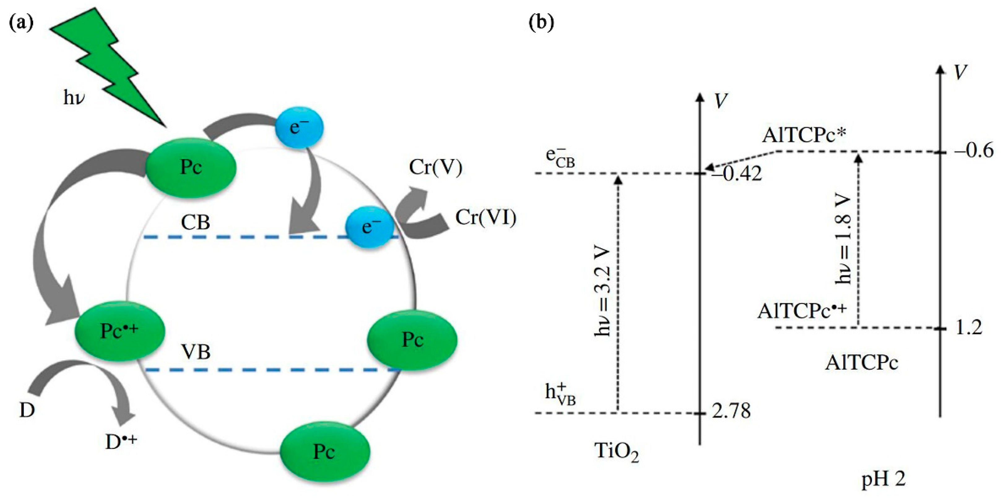 Processes 09 01729 g003 Processes 09 01729 g003