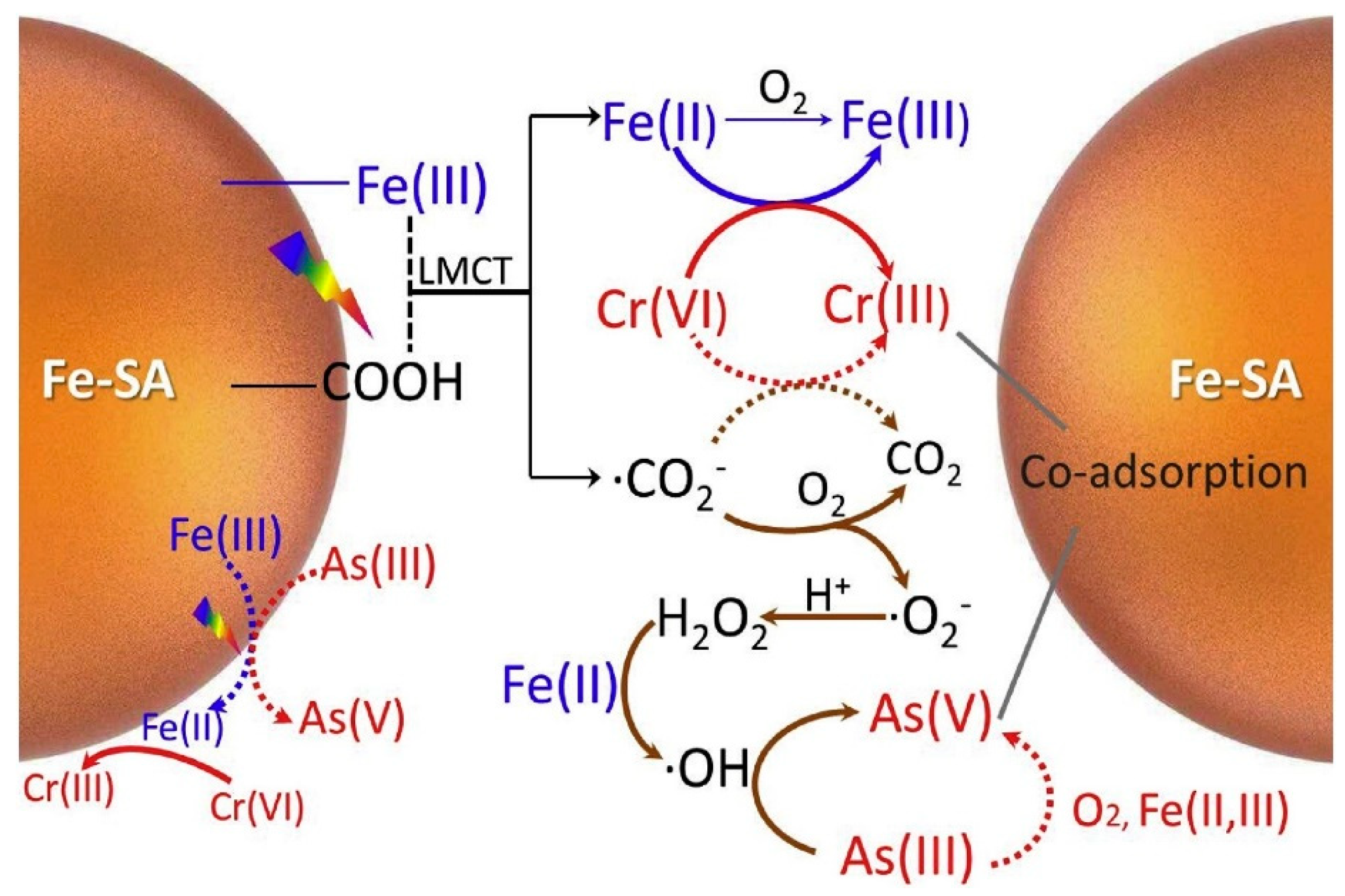 Processes 09 01729 g004 Processes 09 01729 g004