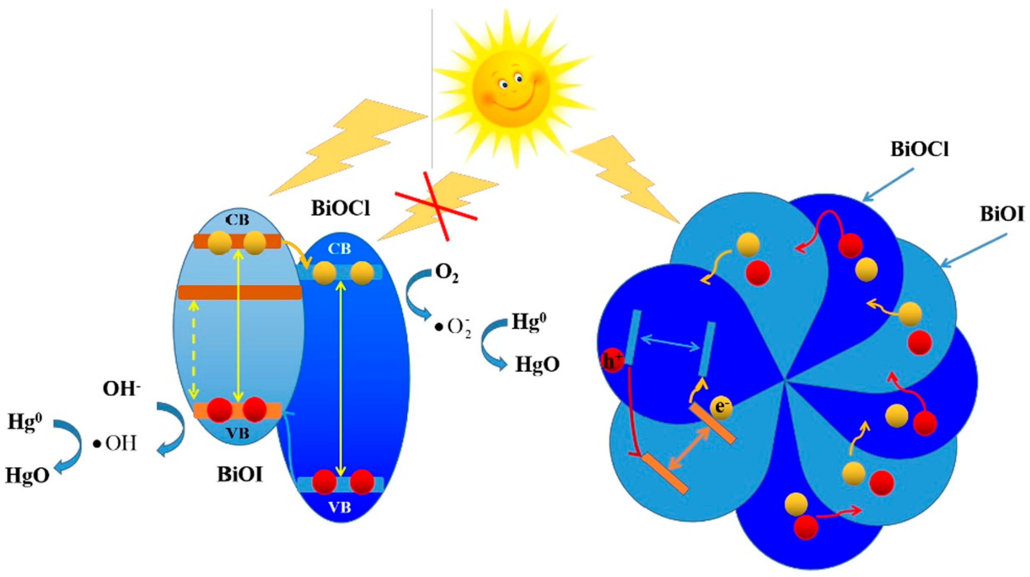 Processes 09 01729 g005 Processes 09 01729 g005
