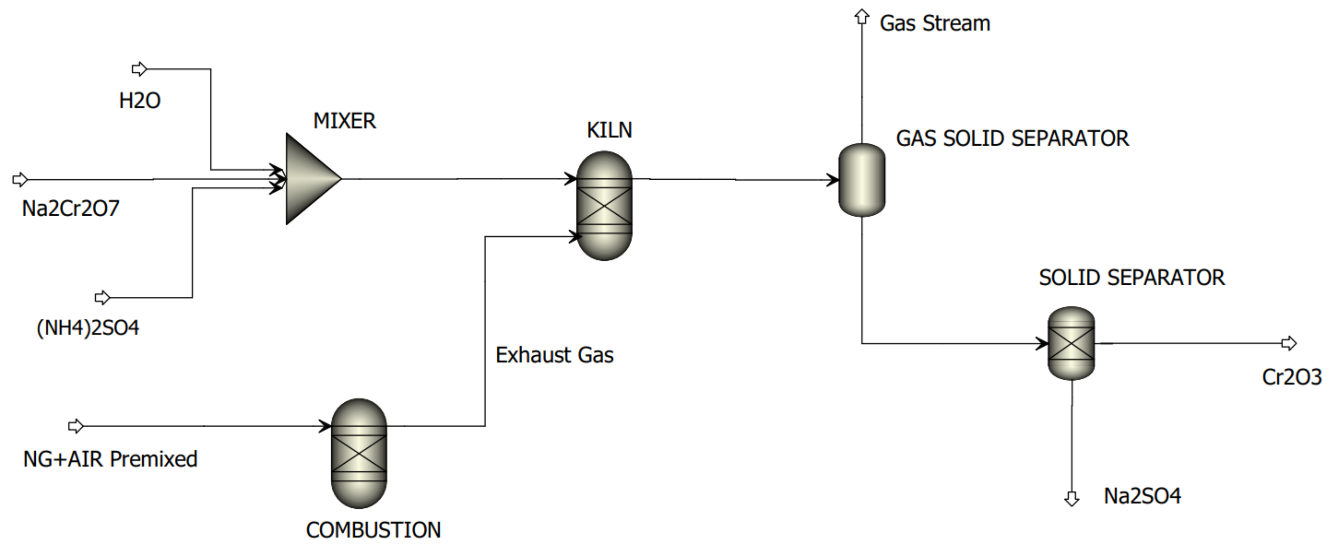 Processes 09 01731 g002