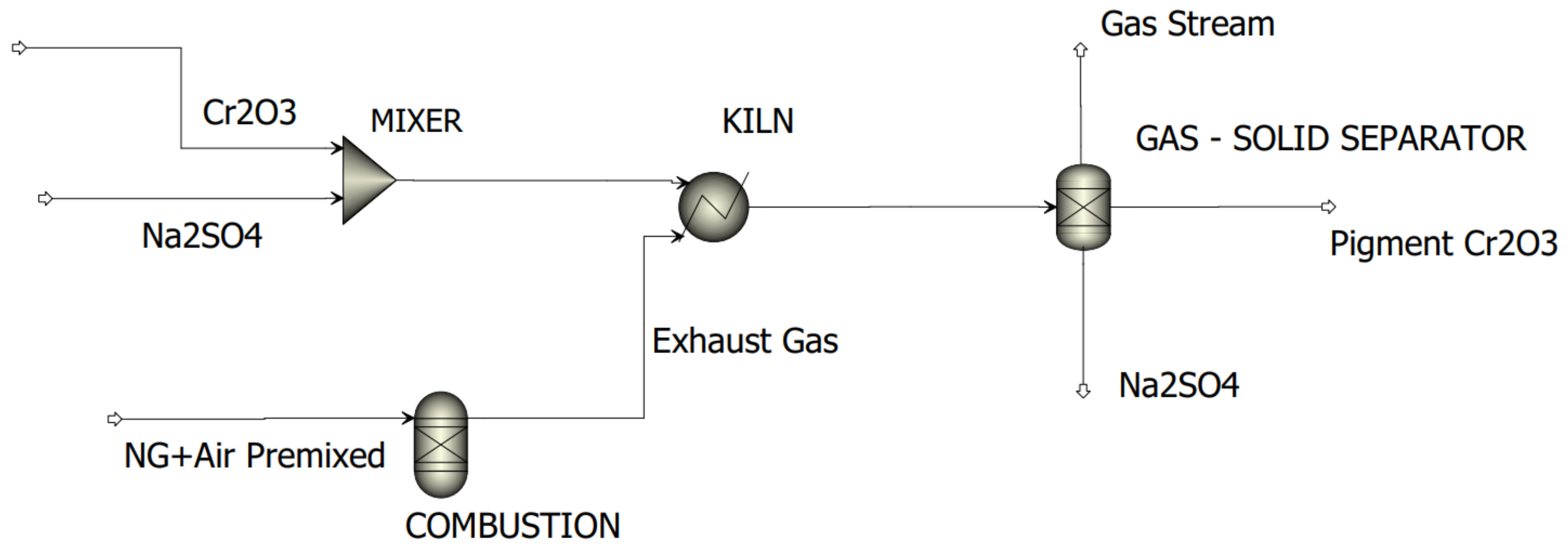 Processes 09 01731 g003