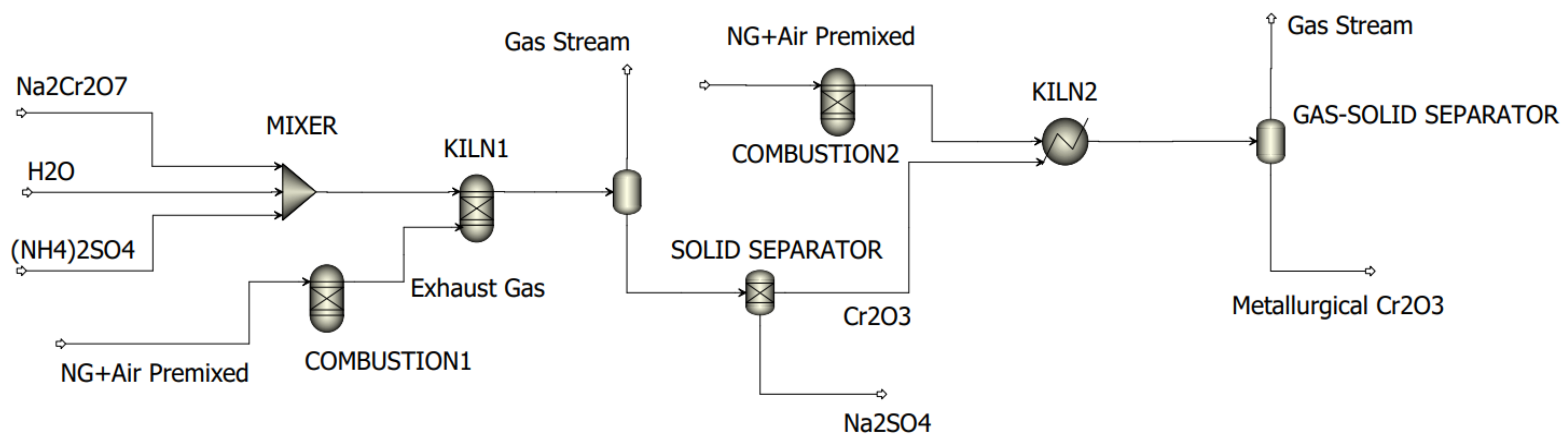 Processes 09 01731 g004