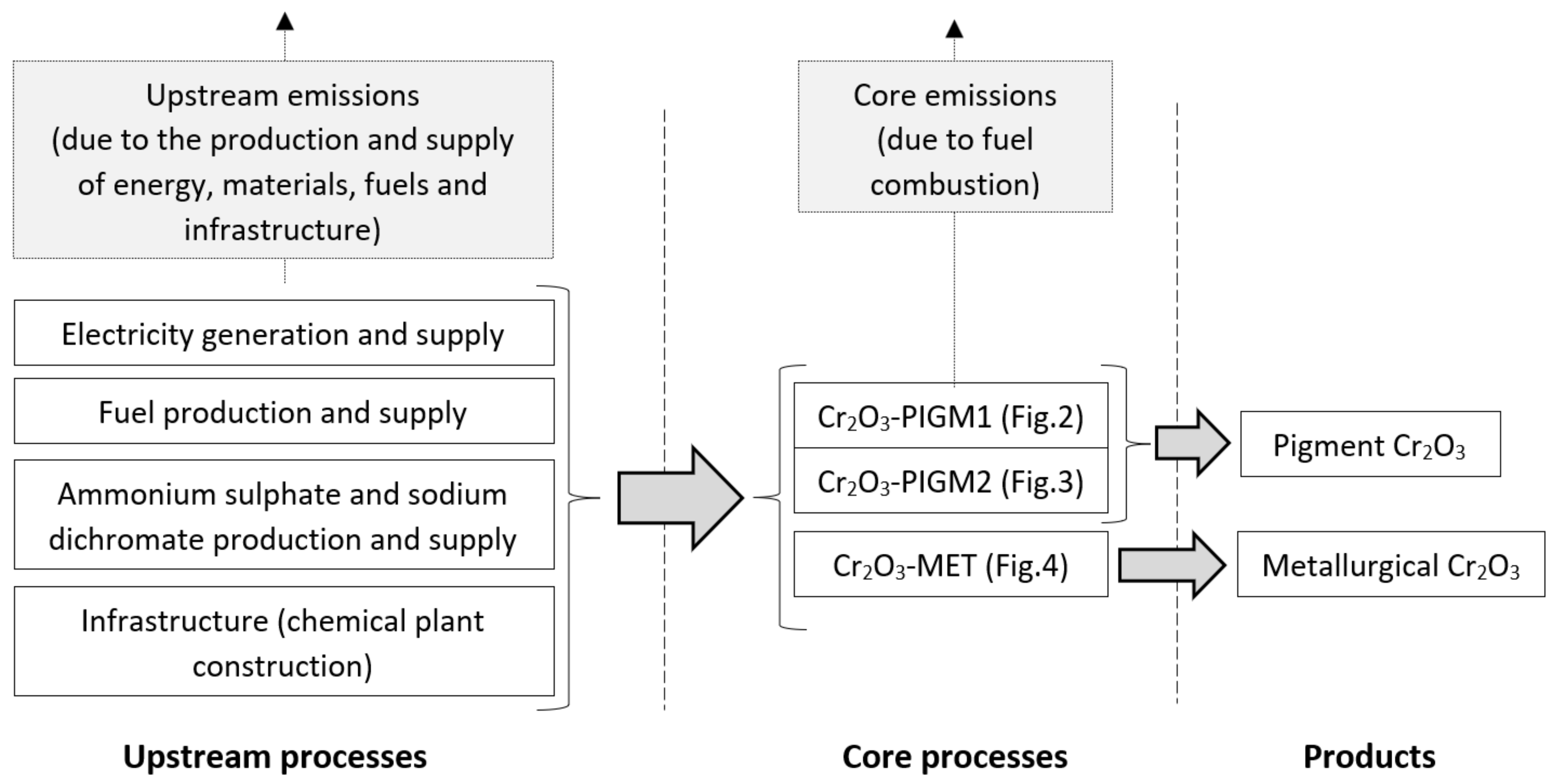 Processes 09 01731 g005