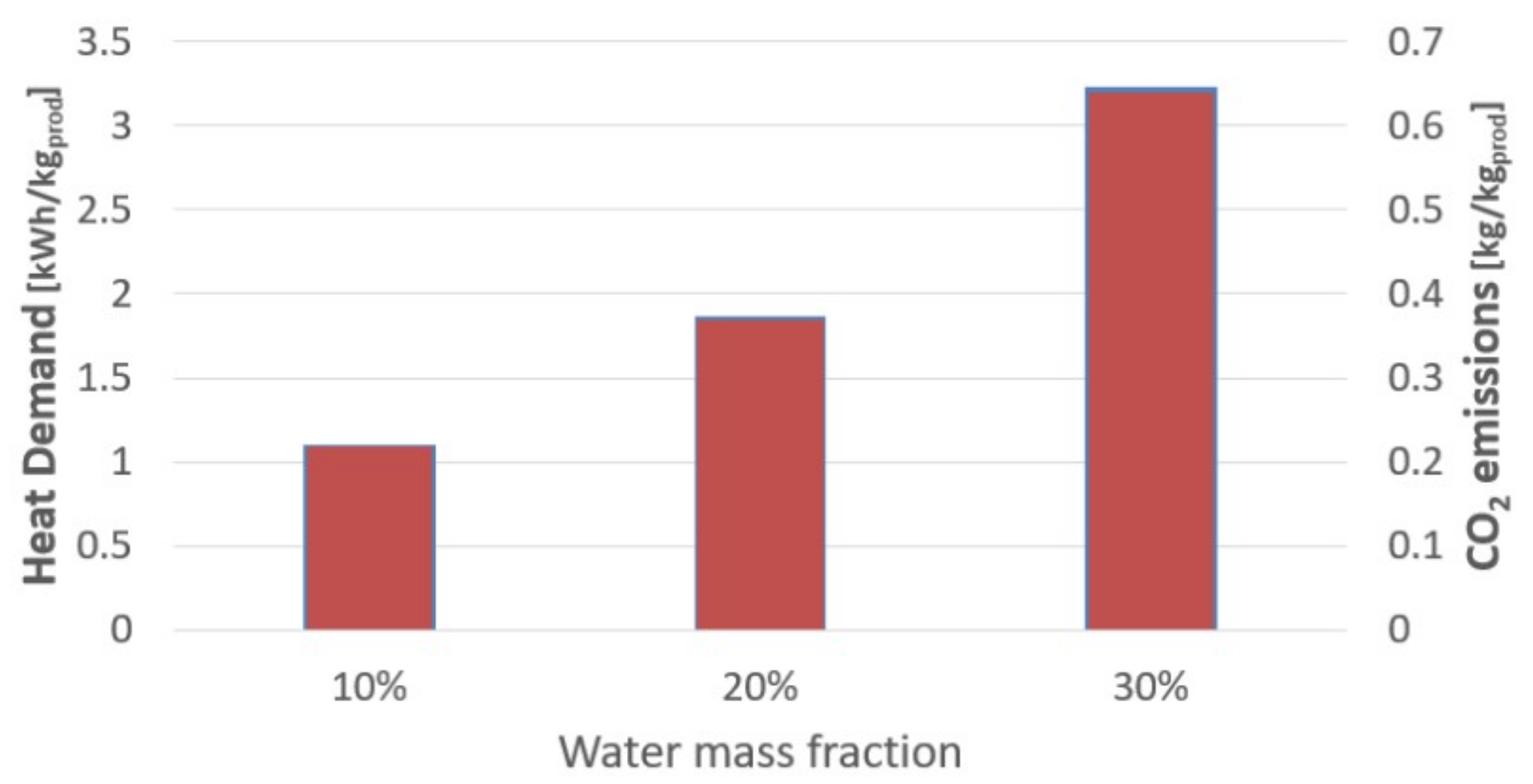 Processes 09 01731 g006