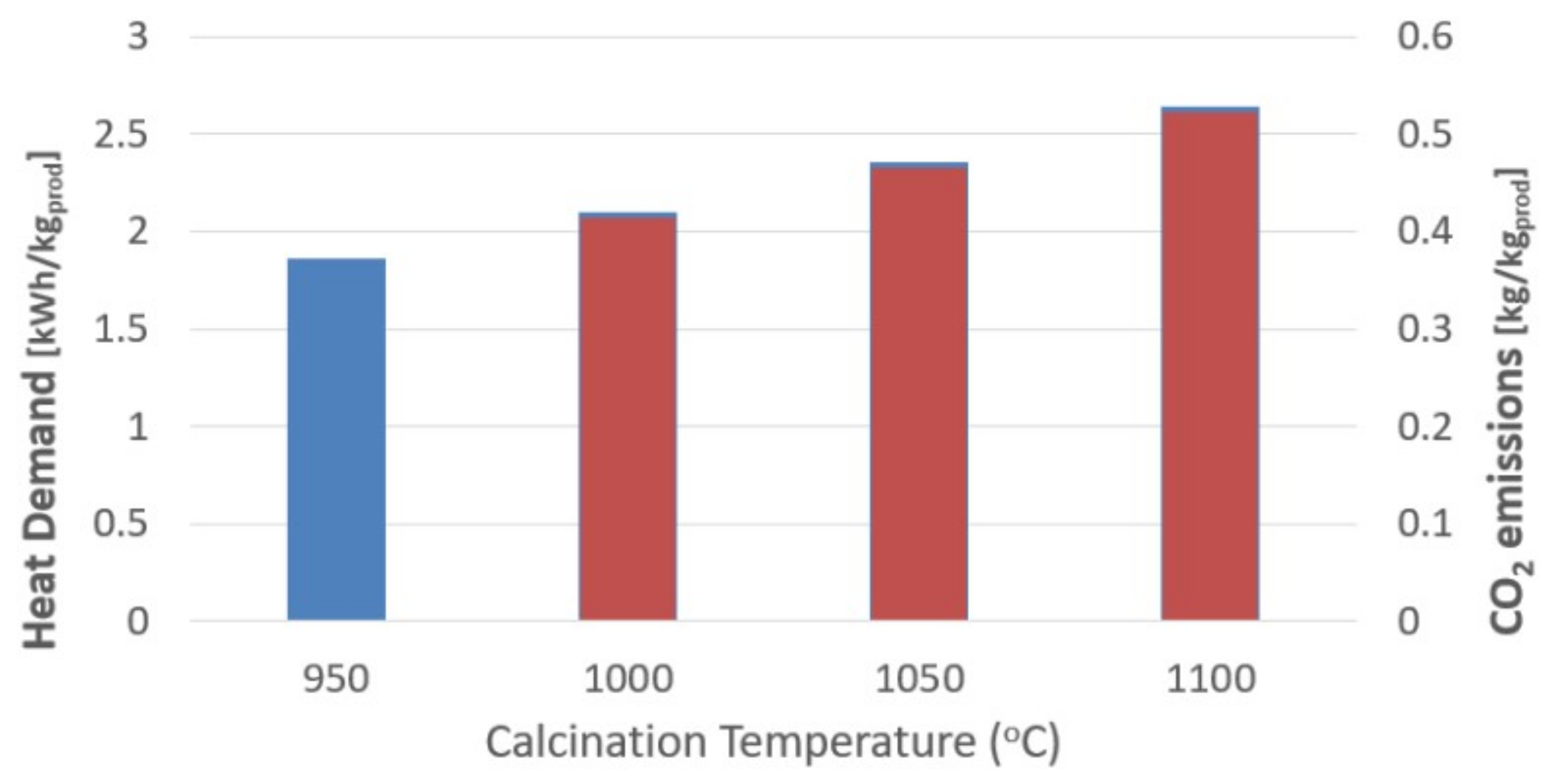 Processes 09 01731 g007