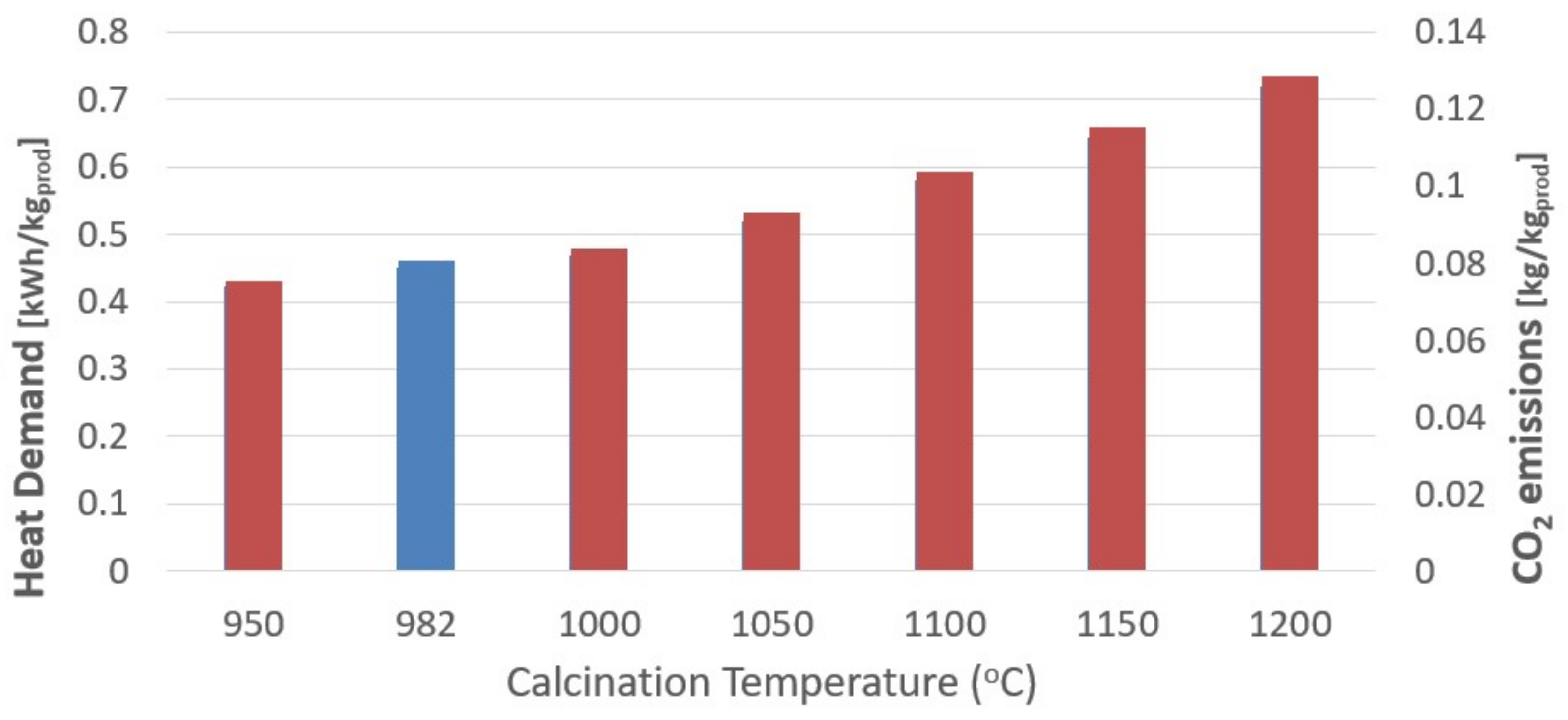 Processes 09 01731 g008