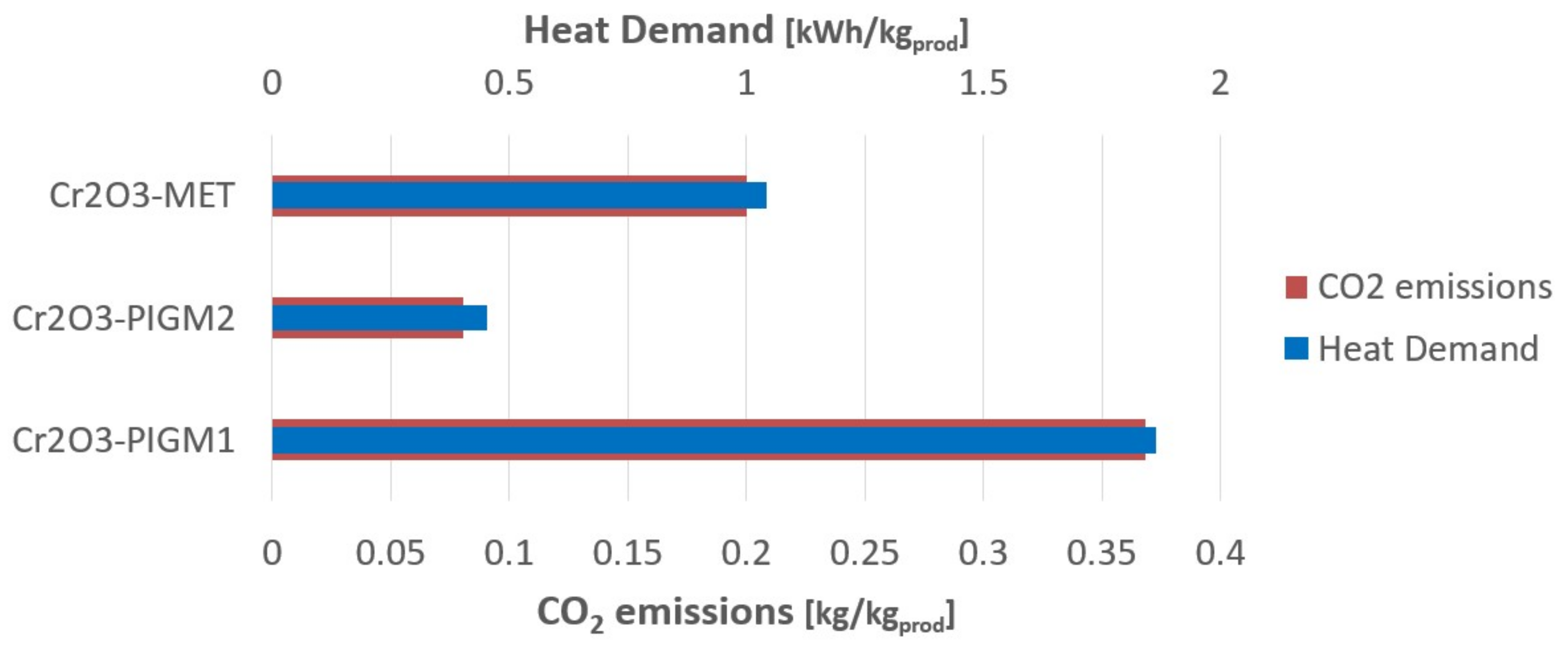 Processes 09 01731 g009