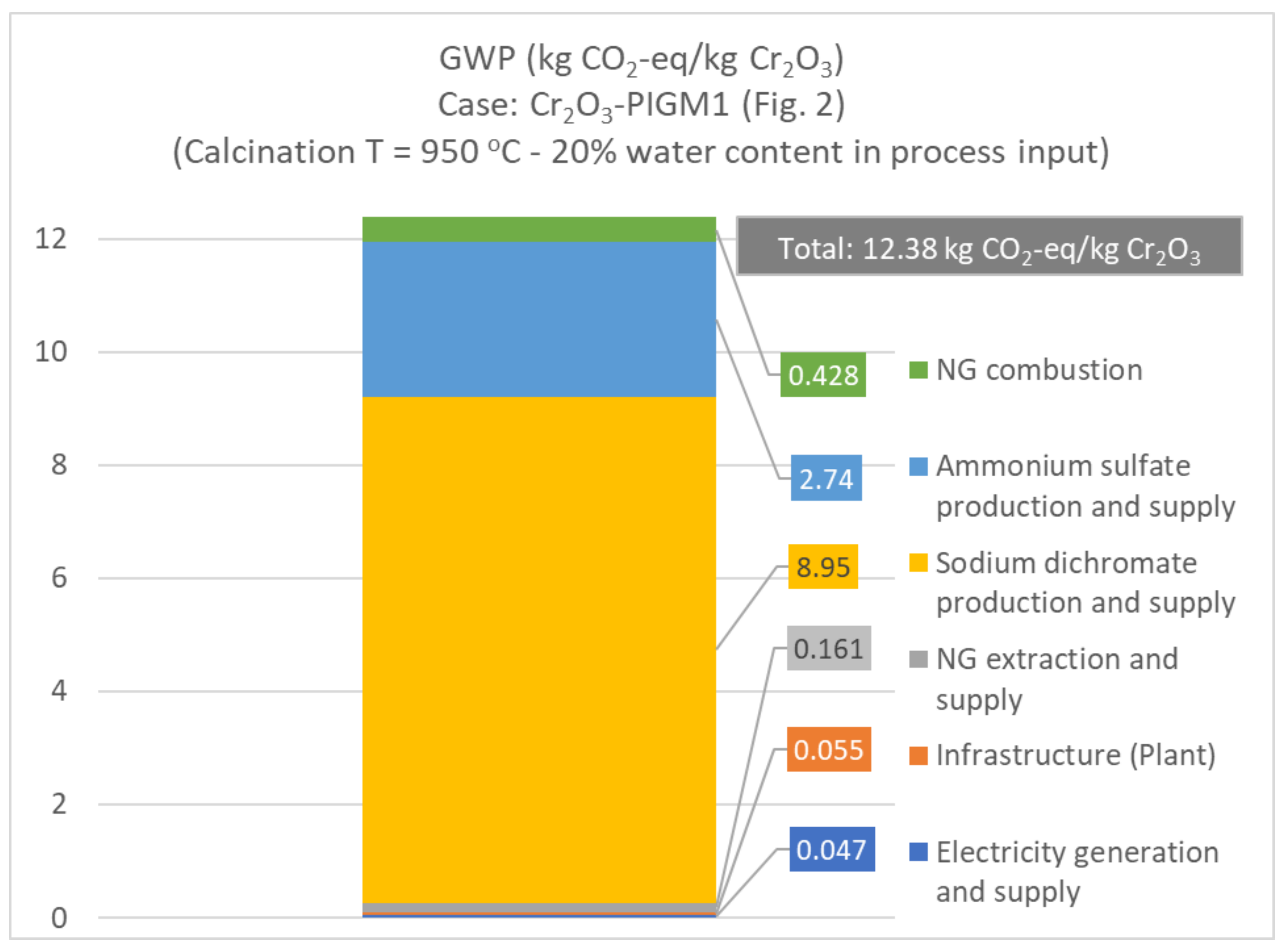 Processes 09 01731 g010