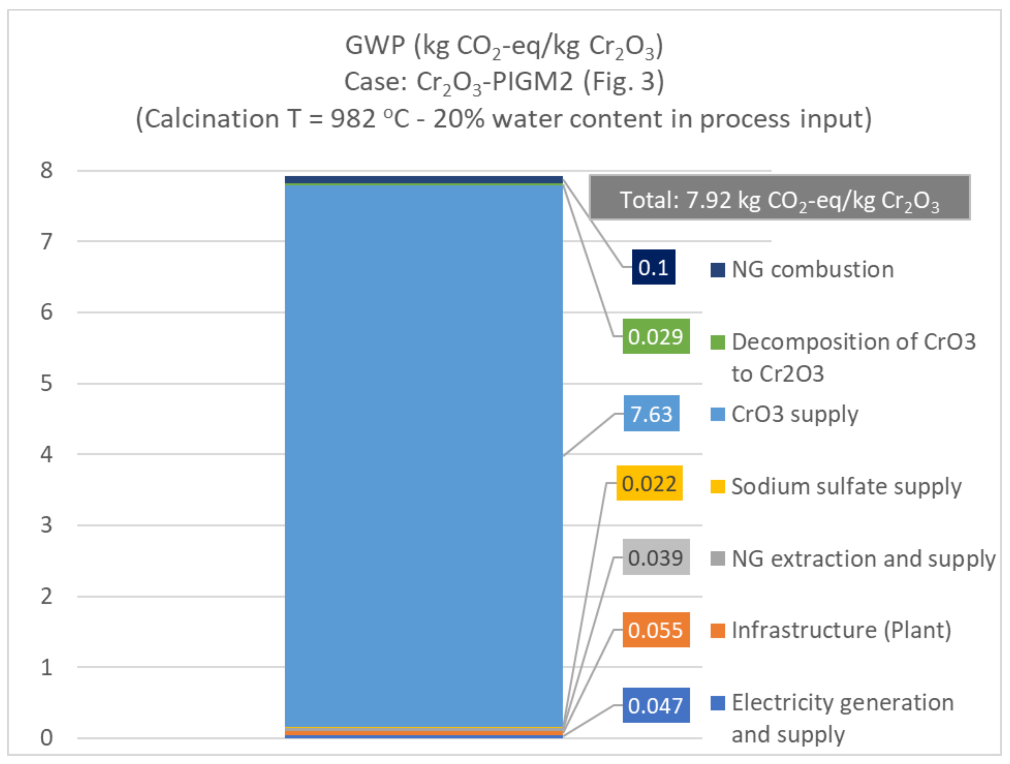 Processes 09 01731 g012