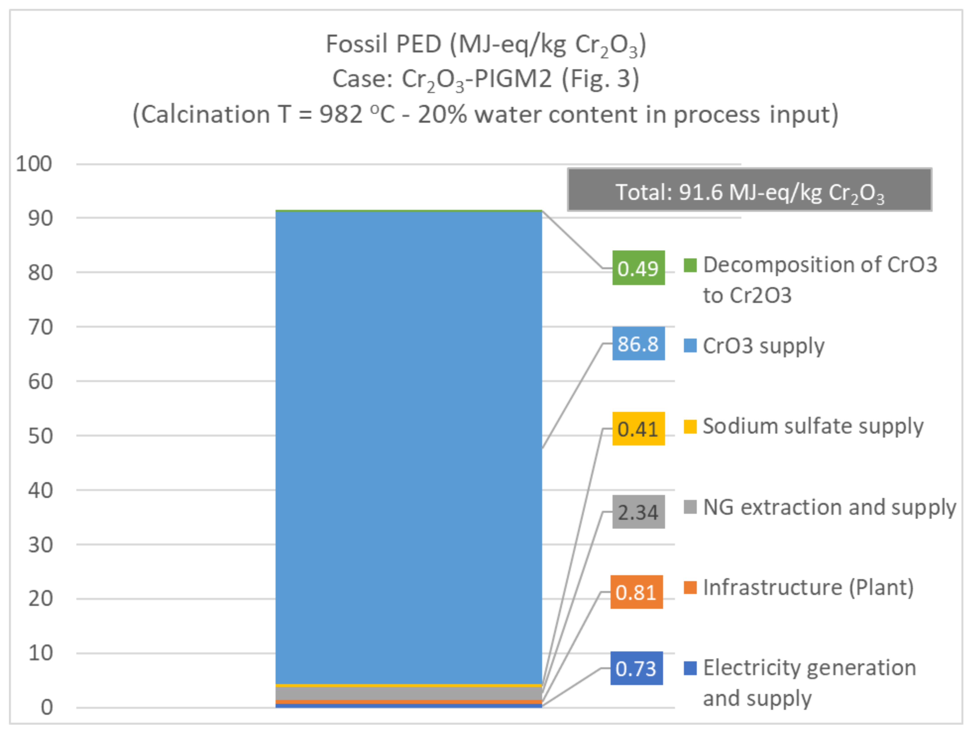 Processes 09 01731 g013