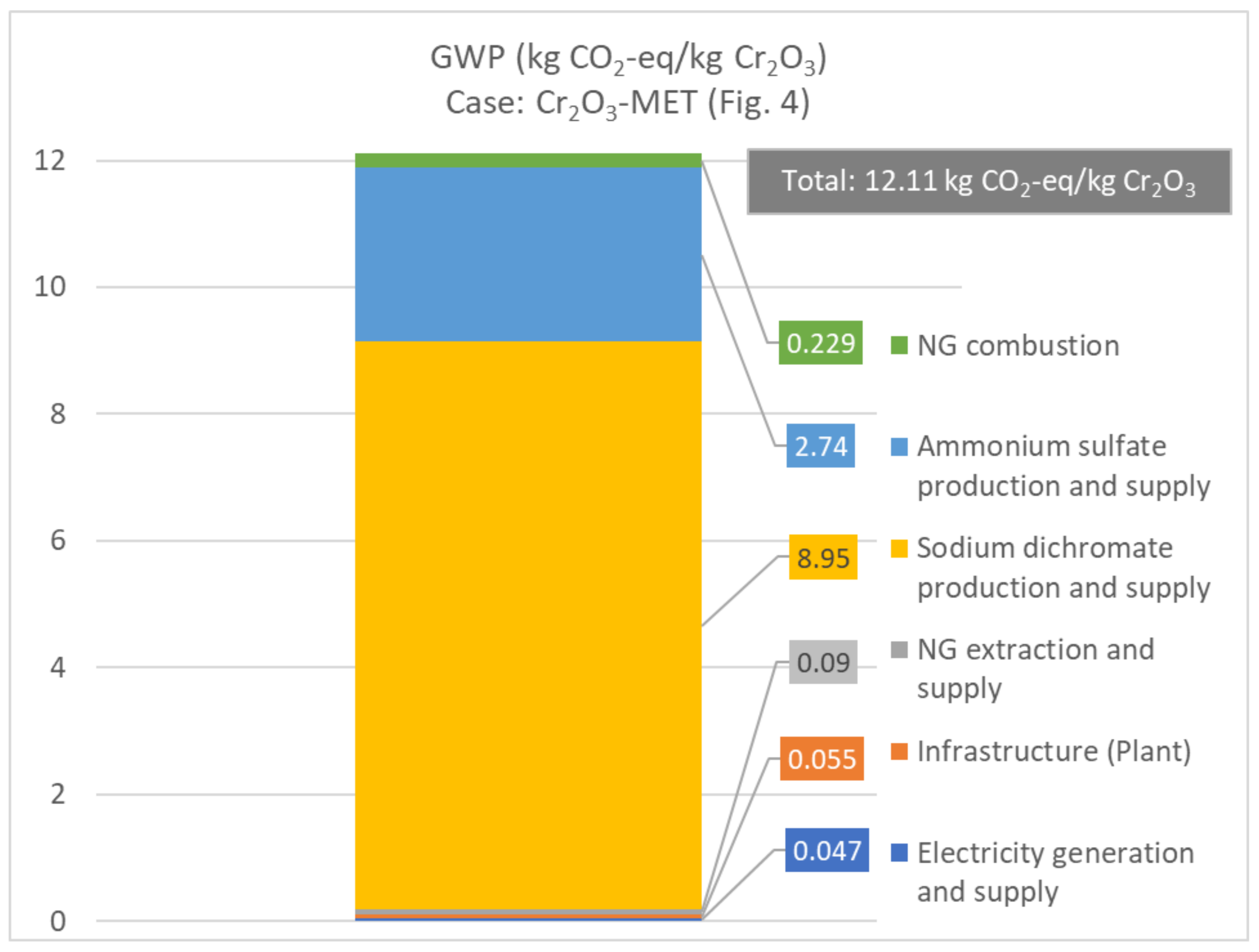 Processes 09 01731 g014