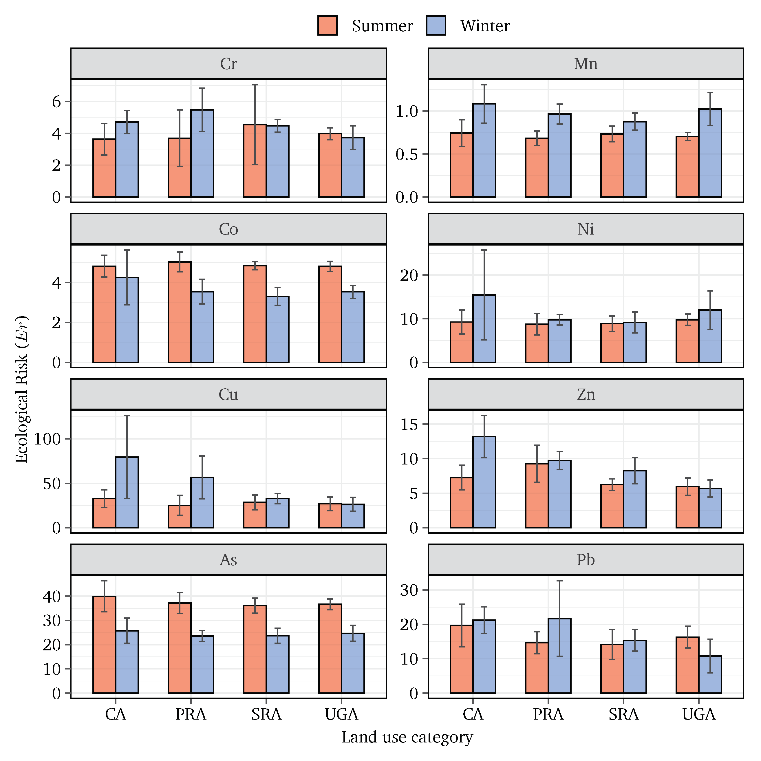 Processes 09 01732 g007