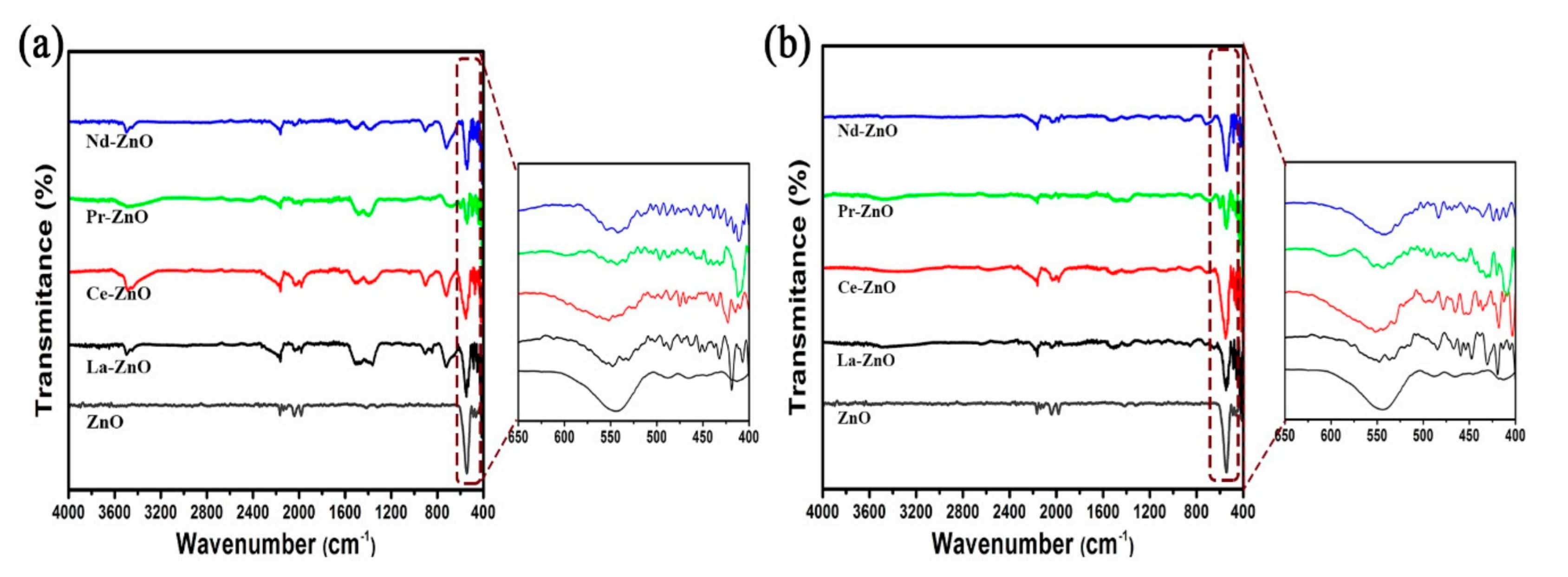 Processes 09 01736 g002