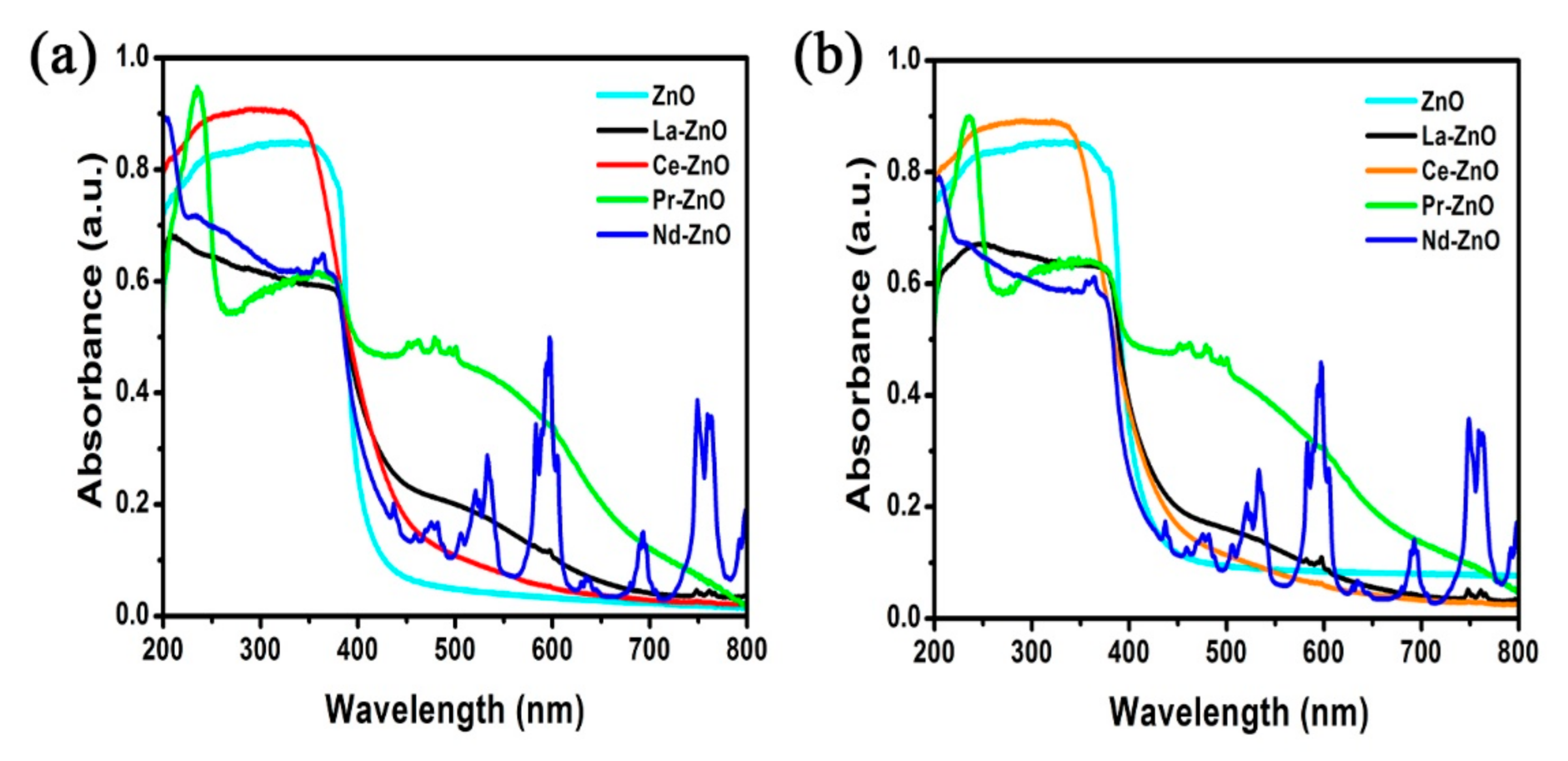 Processes 09 01736 g005