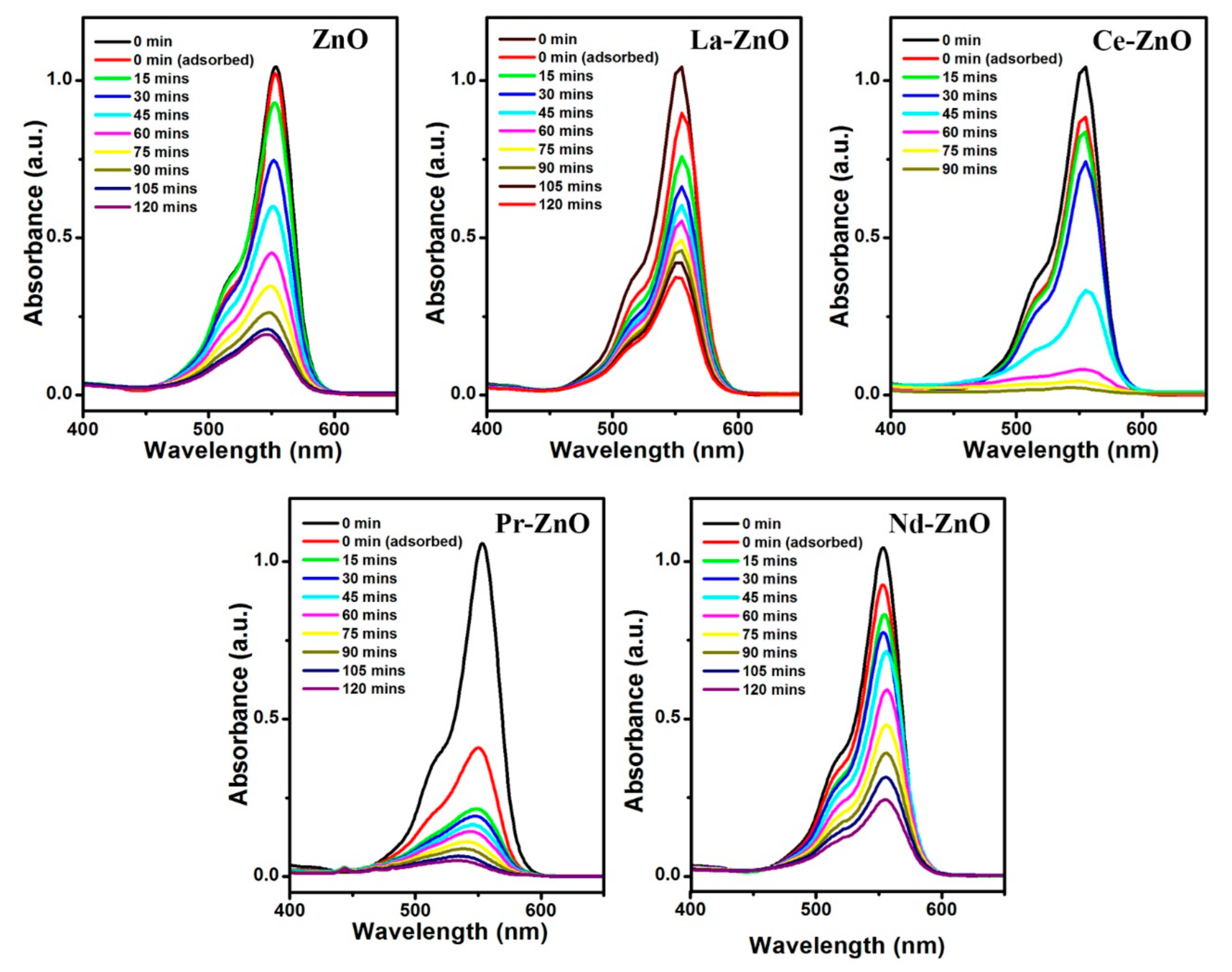 Processes 09 01736 g007