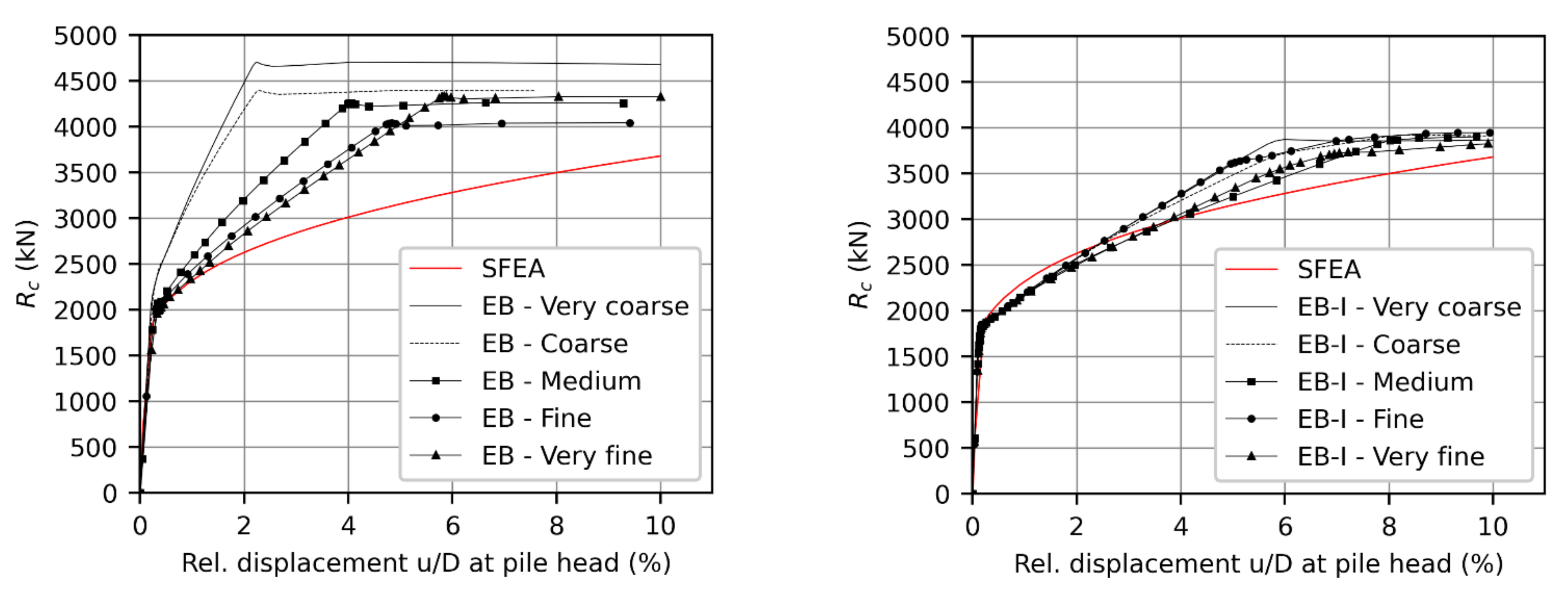 Processes 09 01739 g005