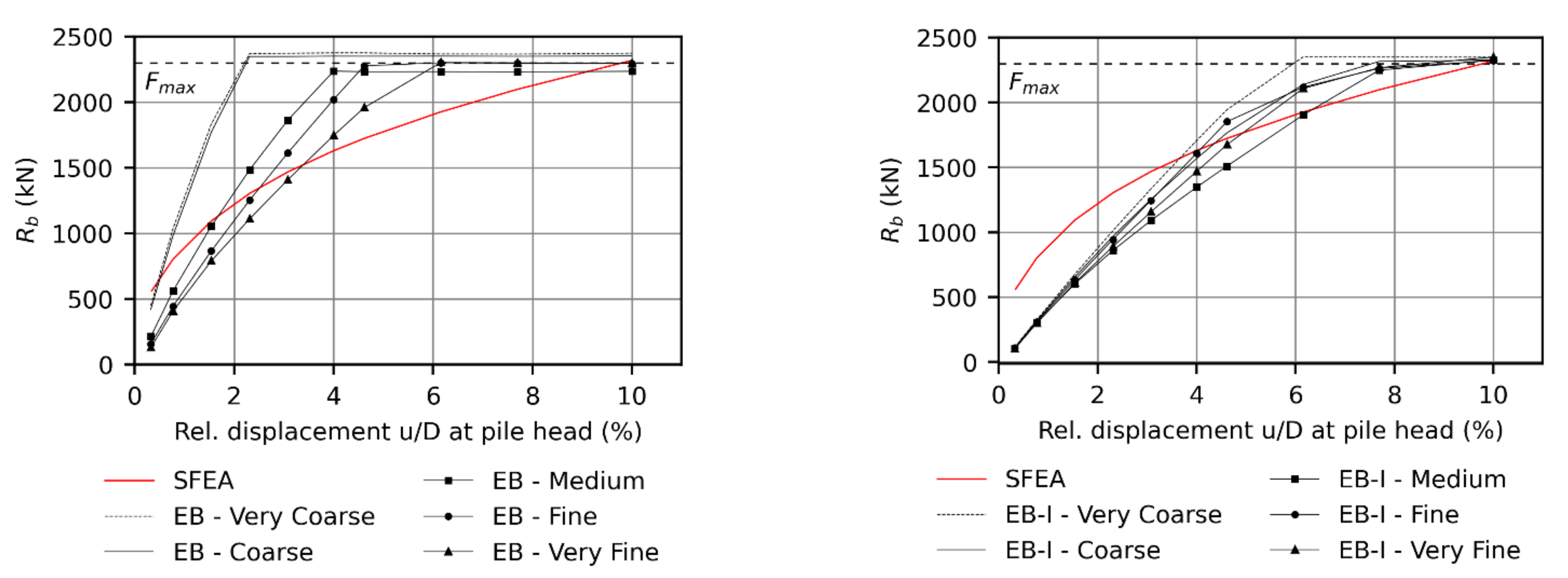 Processes 09 01739 g006