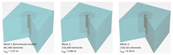 Processes 09 01739 g0a2 550