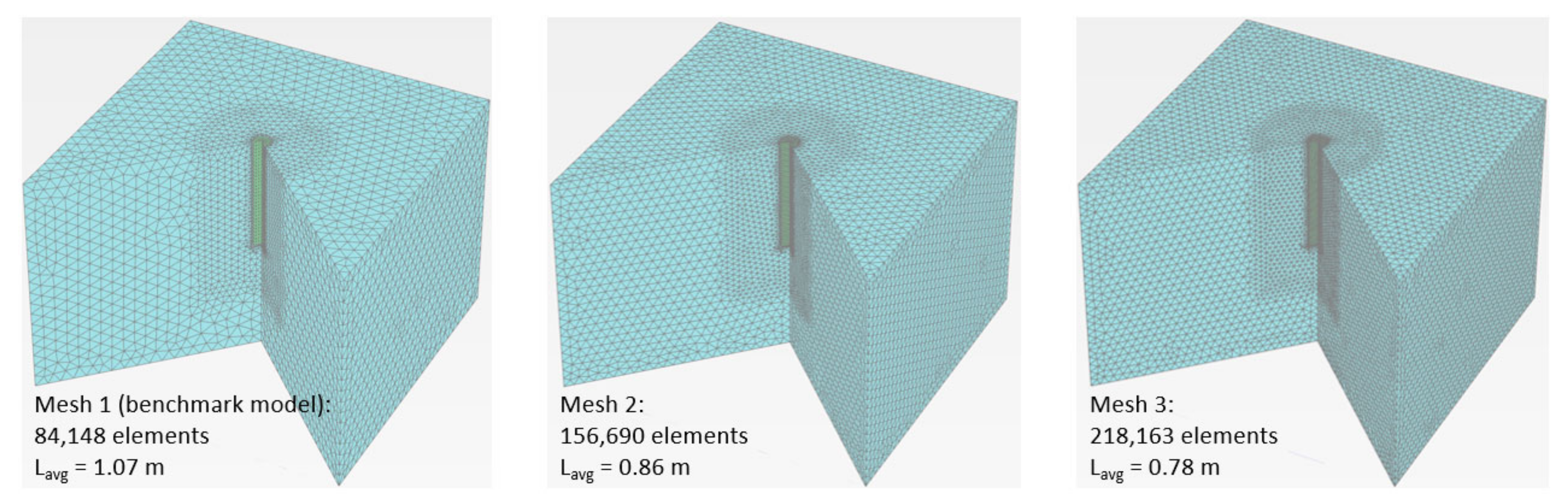 Processes 09 01739 g0a2