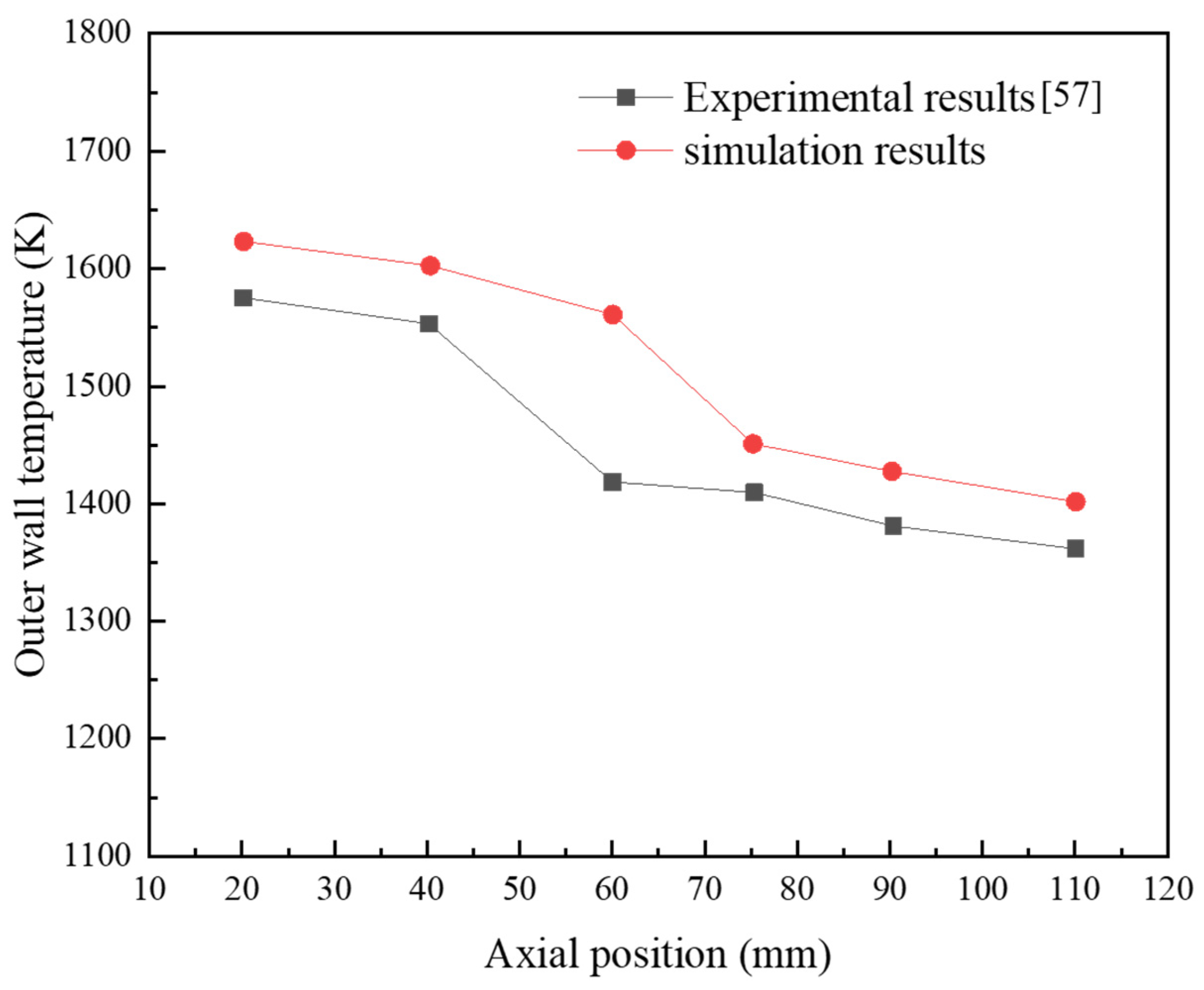 Processes 09 01747 g004