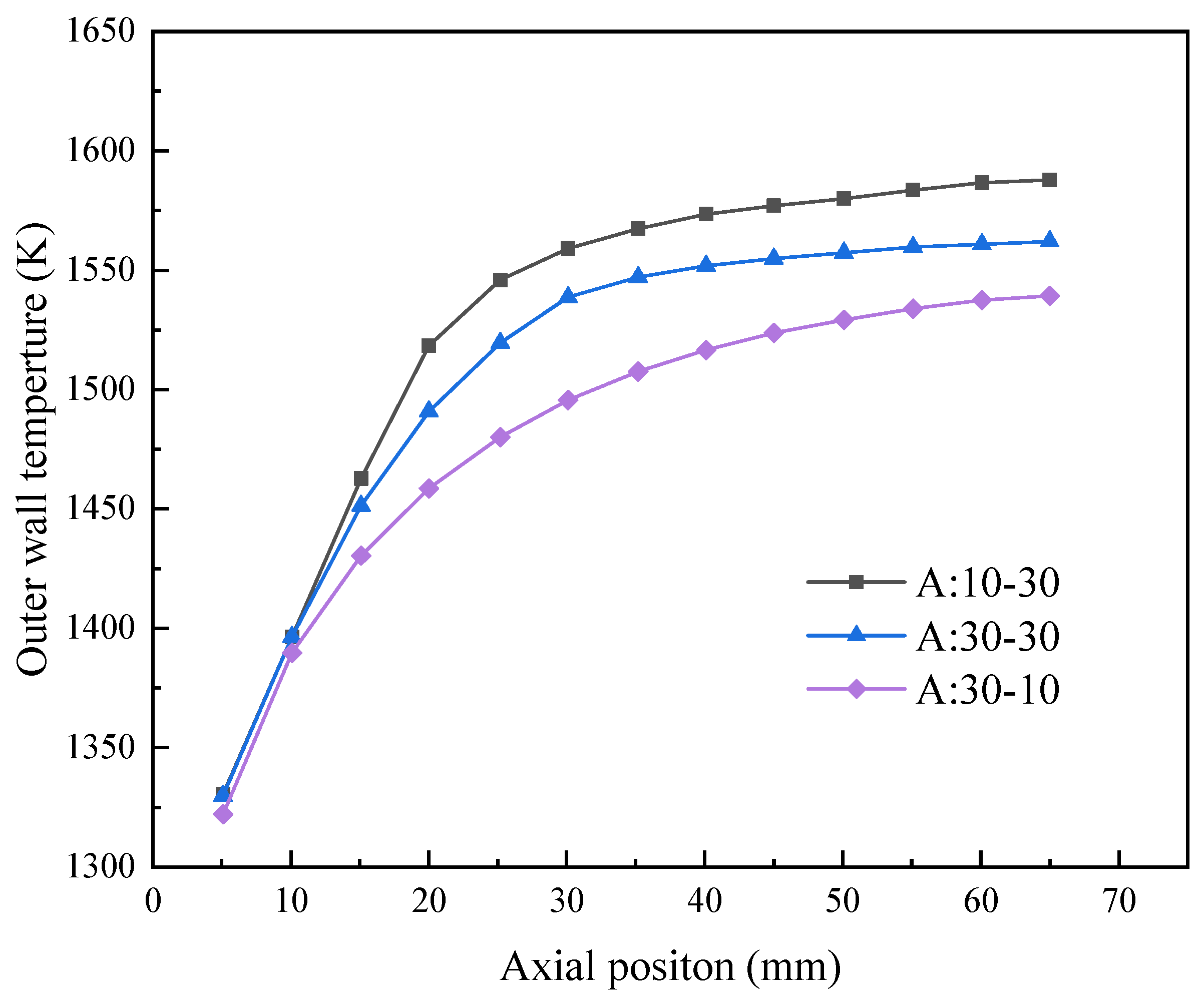 Processes 09 01747 g006