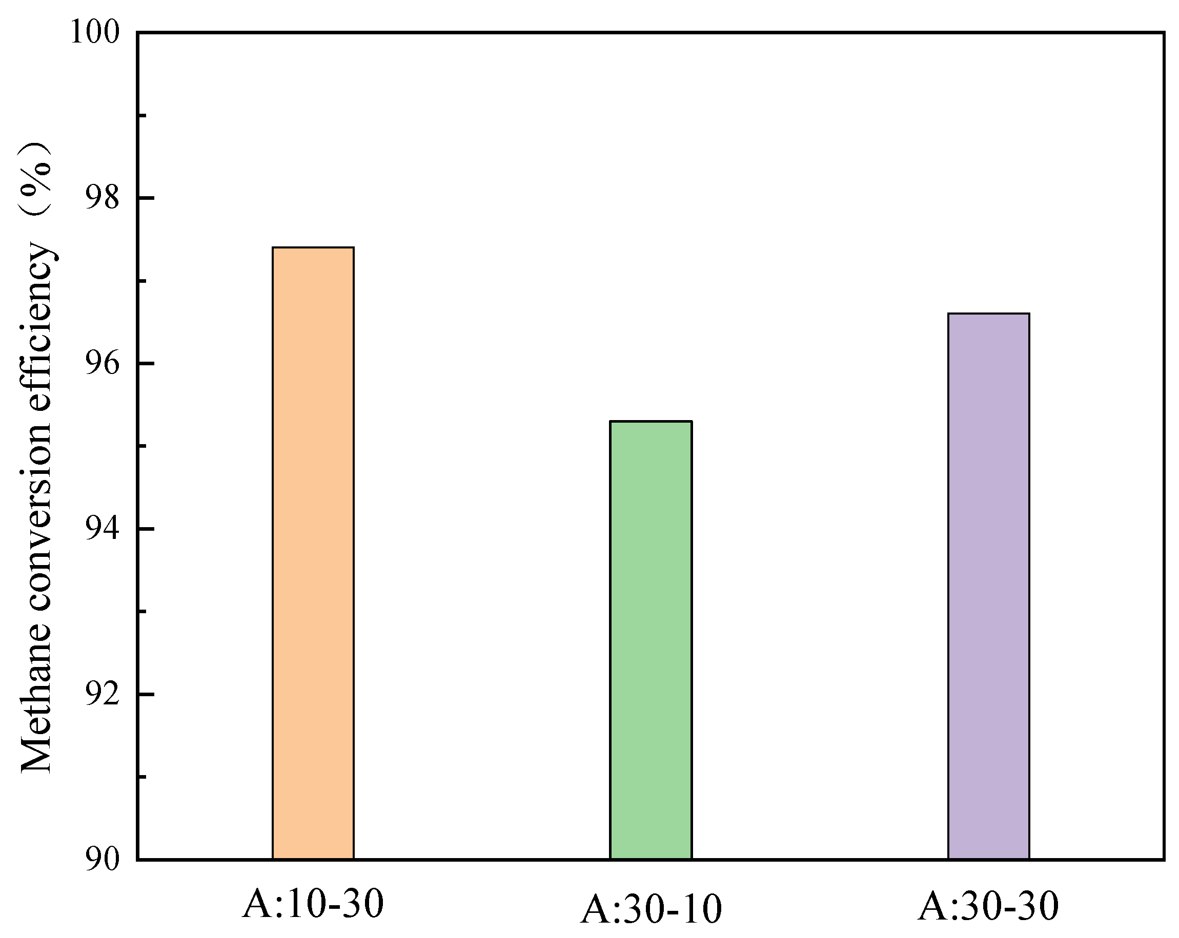 Processes 09 01747 g007