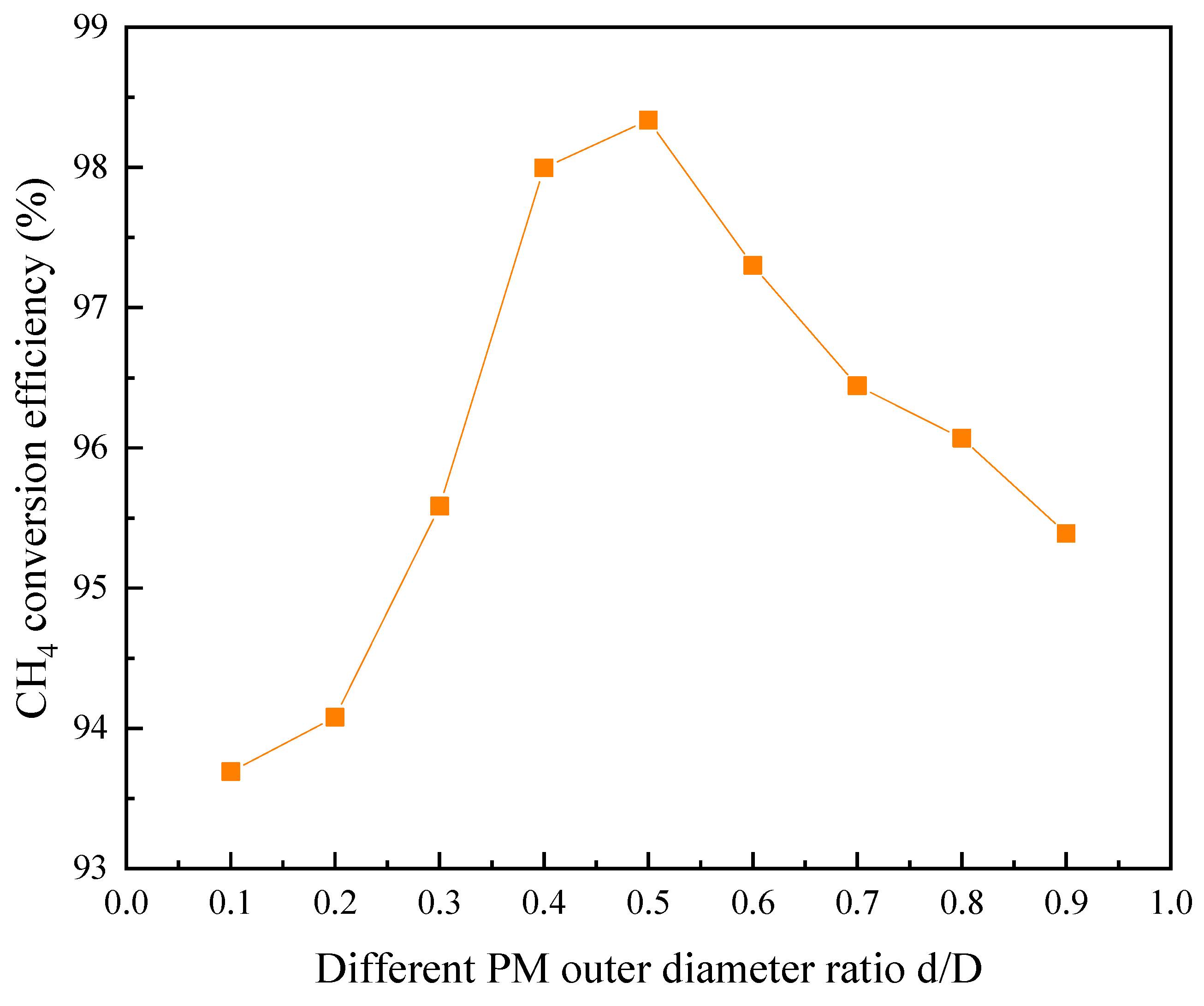 Processes 09 01747 g010