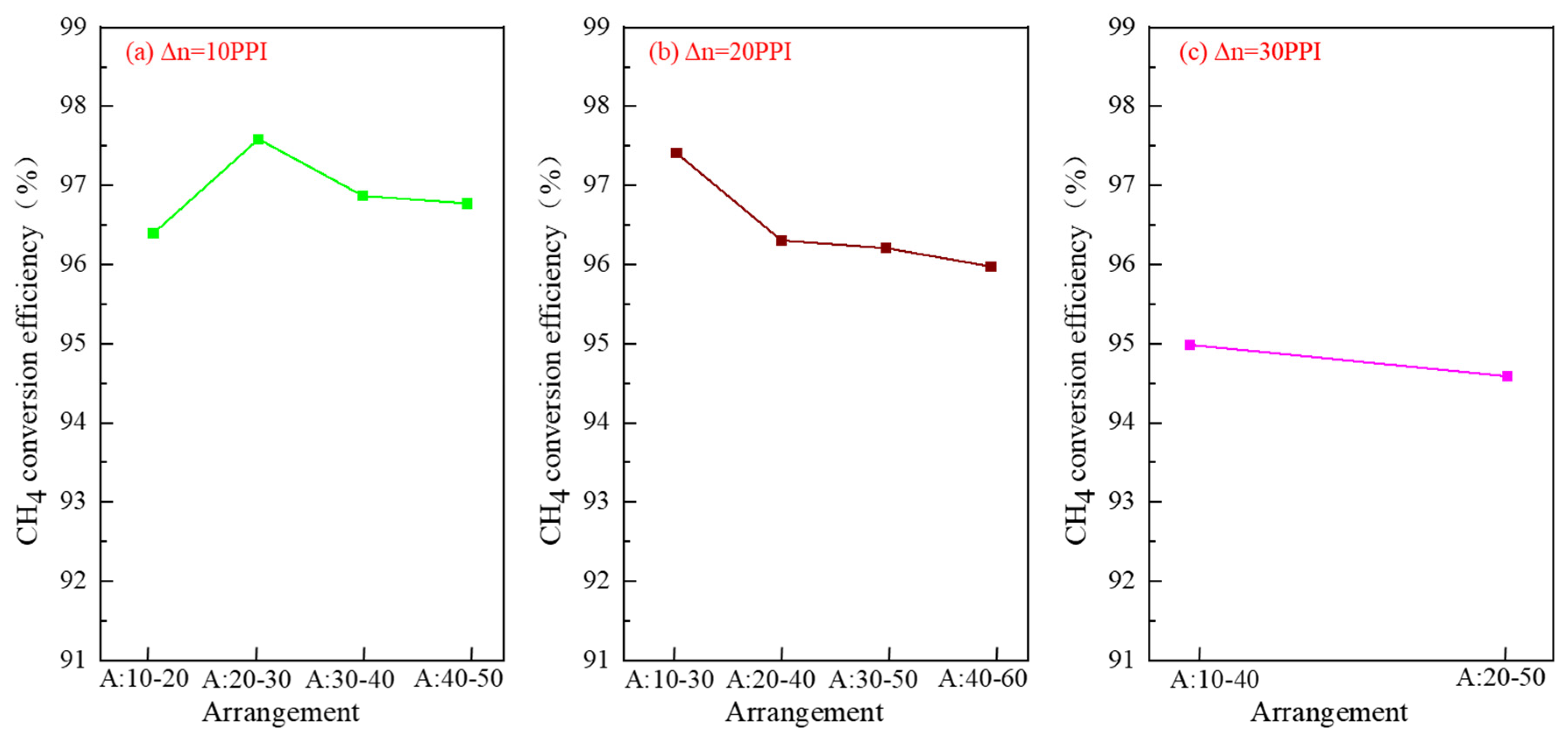 Processes 09 01747 g013
