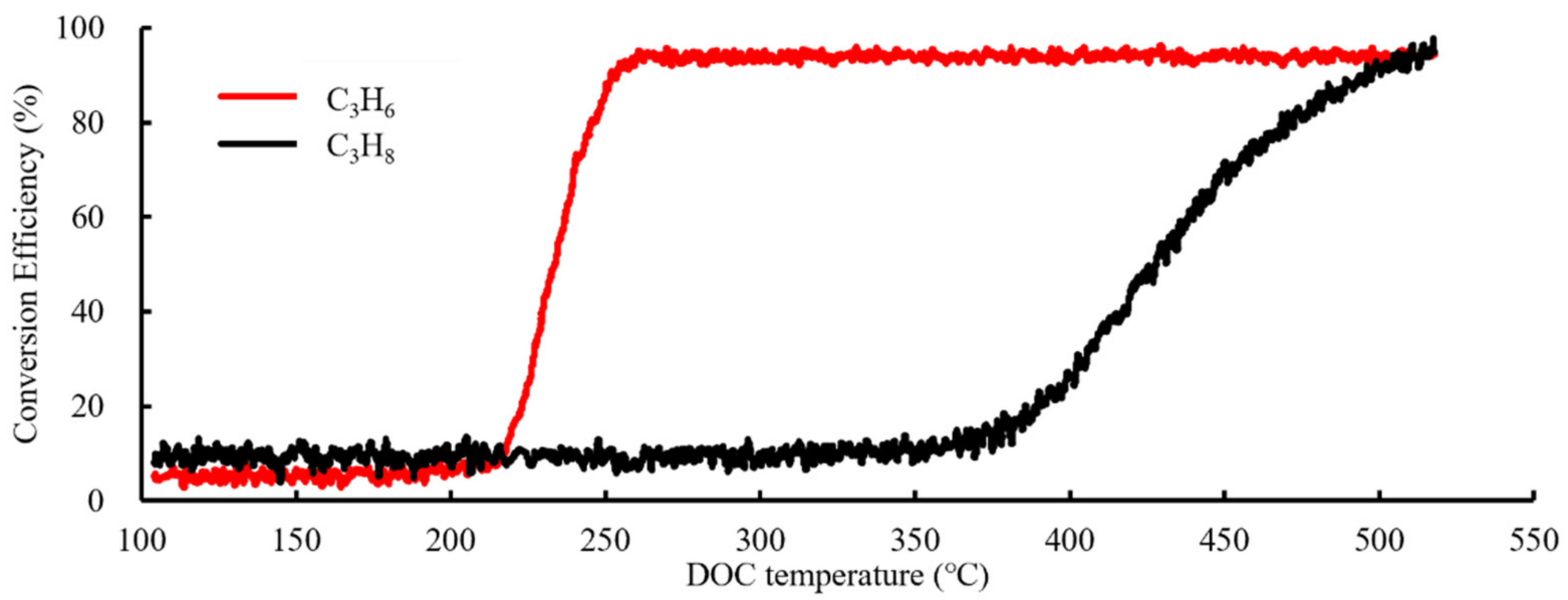 Processes 09 01748 g004 Processes 09 01748 g004