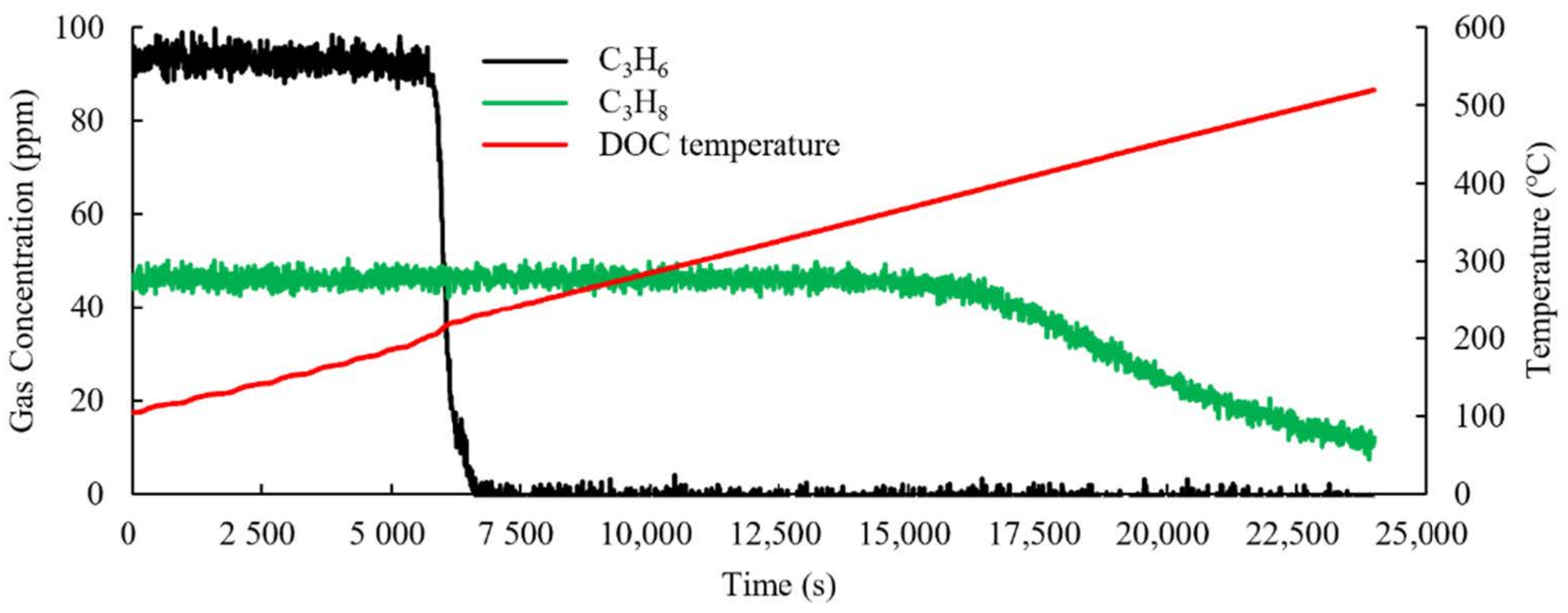 Processes 09 01748 g005 Processes 09 01748 g005